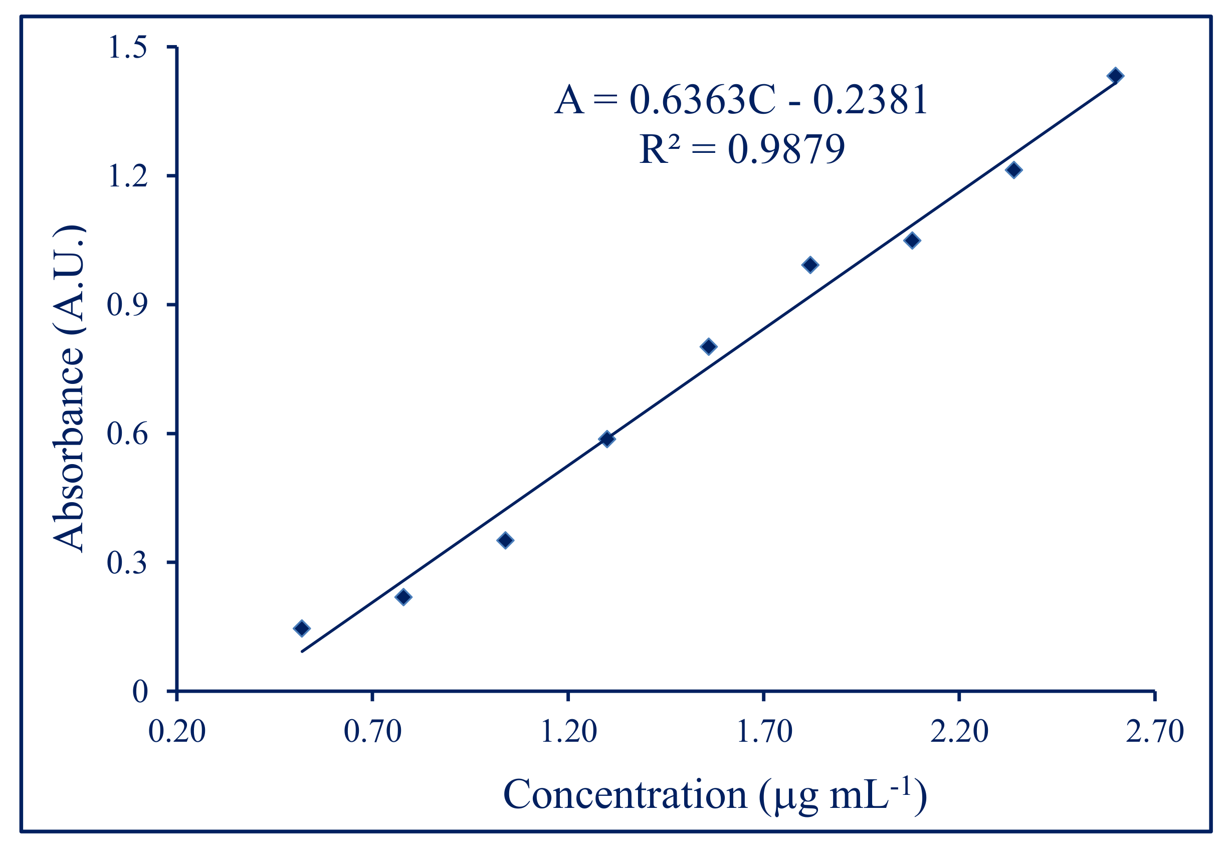 Applsci 12 02329 g002 Applsci 12 02329 g002