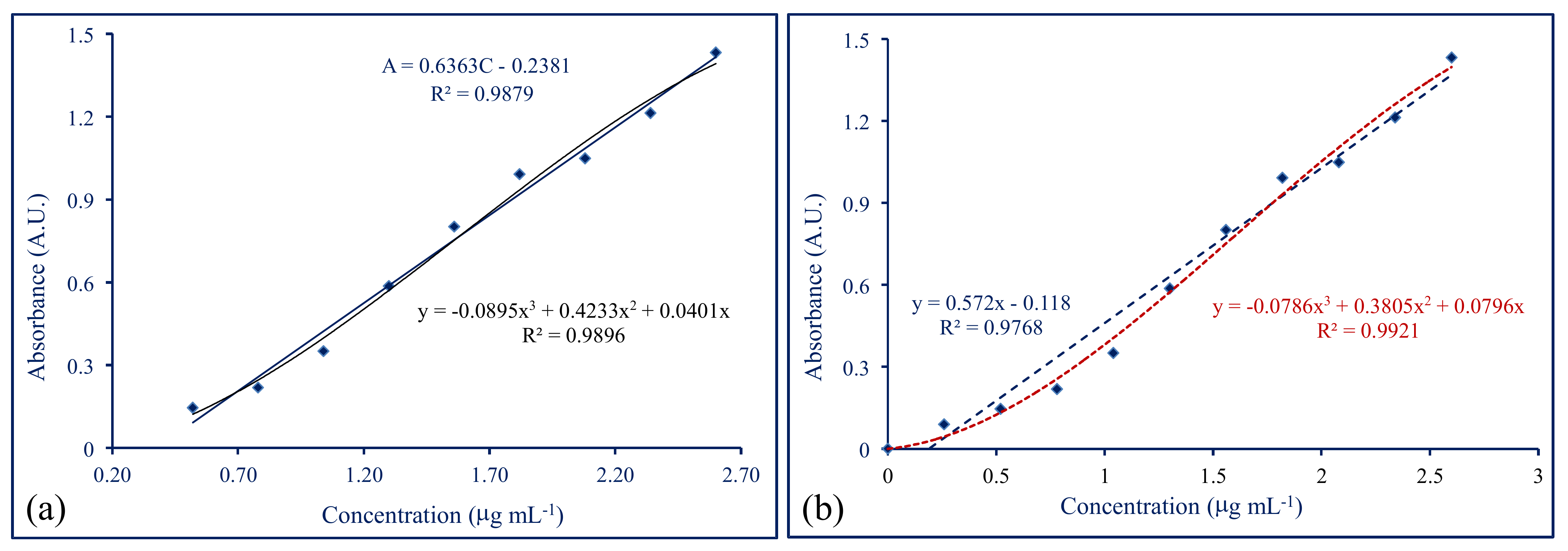 Applsci 12 02329 g003 Applsci 12 02329 g003