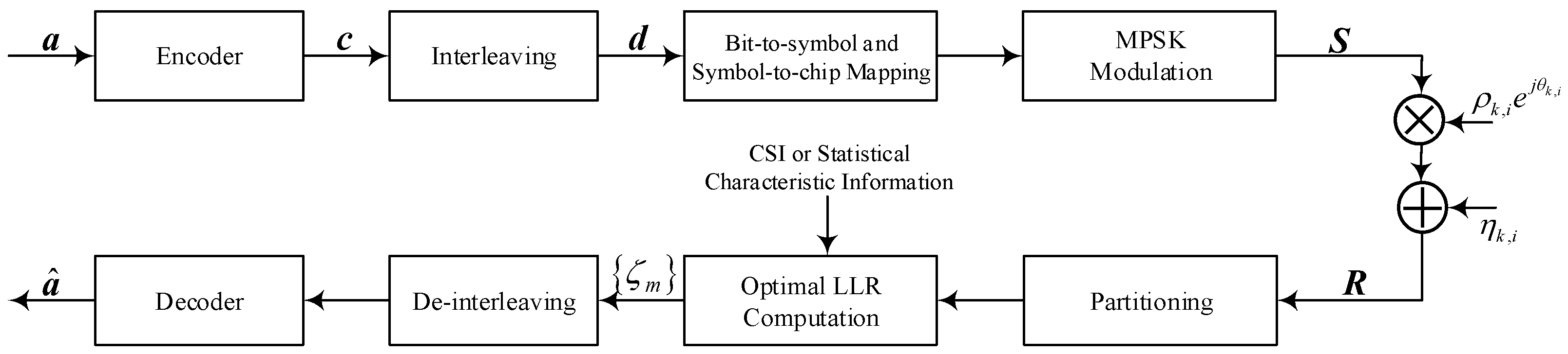Applsci 12 02330 g002