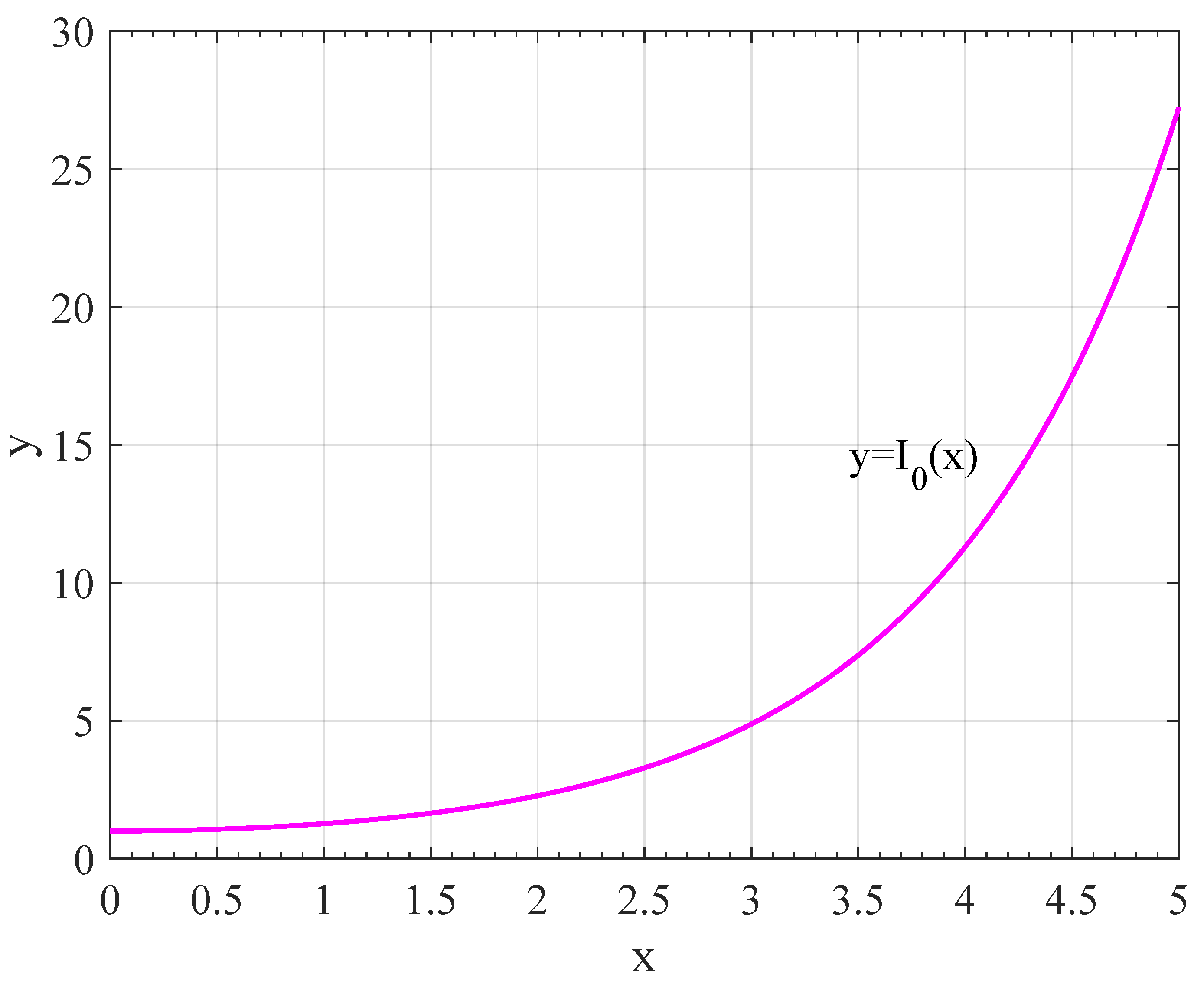 Applsci 12 02330 g003
