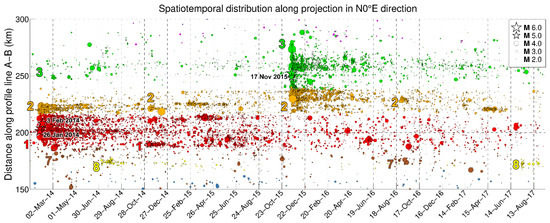 Applsci 12 02331 g0a1