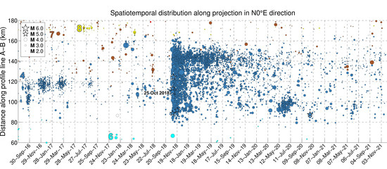 Applsci 12 02331 g0a2