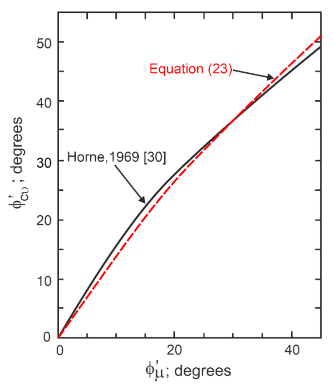 Applsci 12 02332 g003