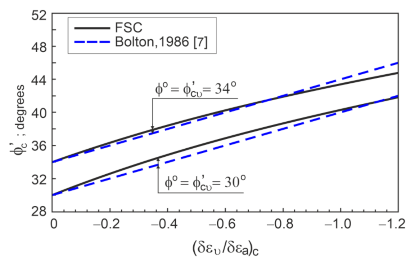Applsci 12 02332 g004