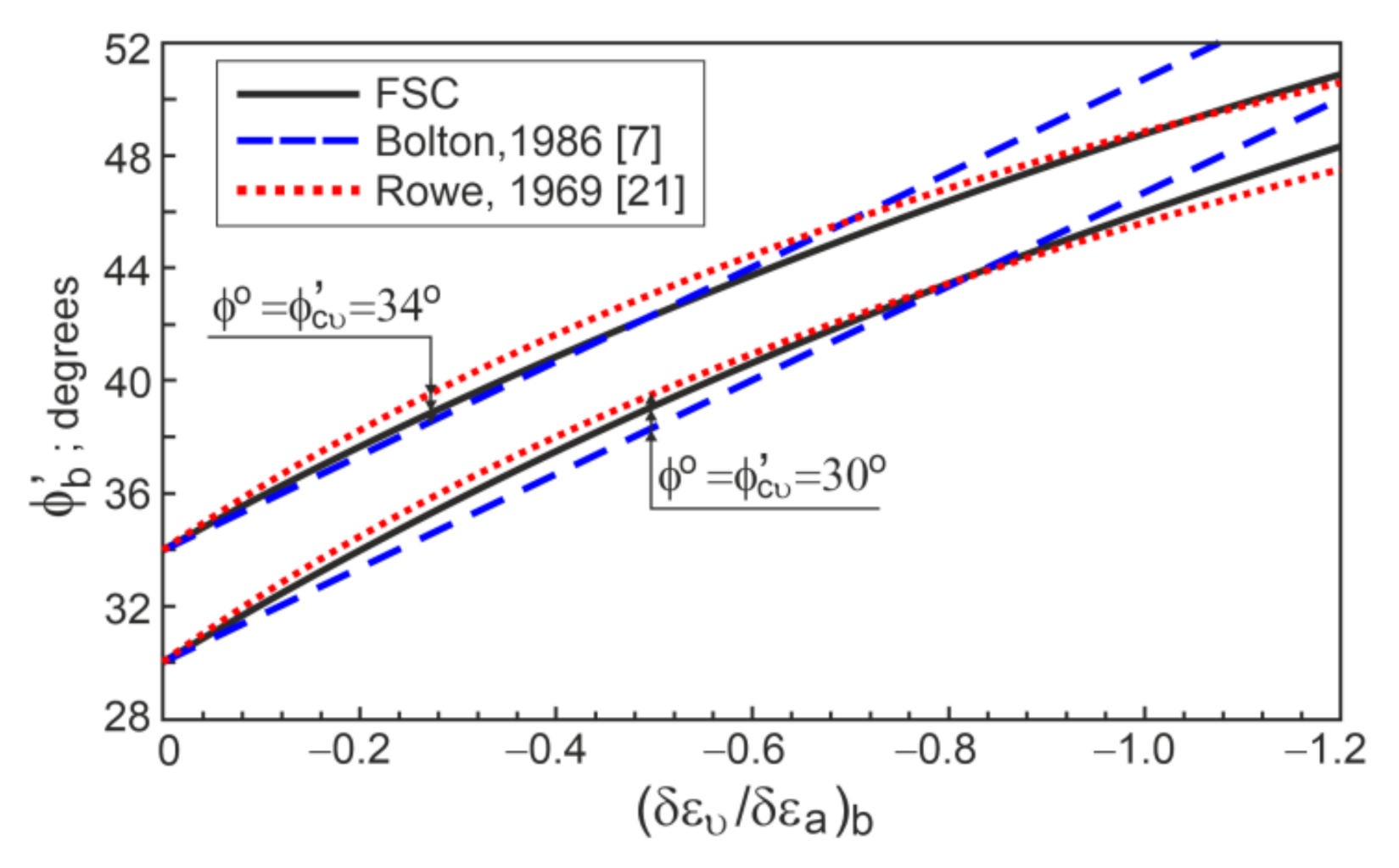 Applsci 12 02332 g007