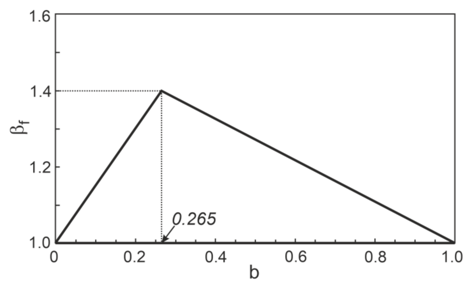 Applsci 12 02332 g014