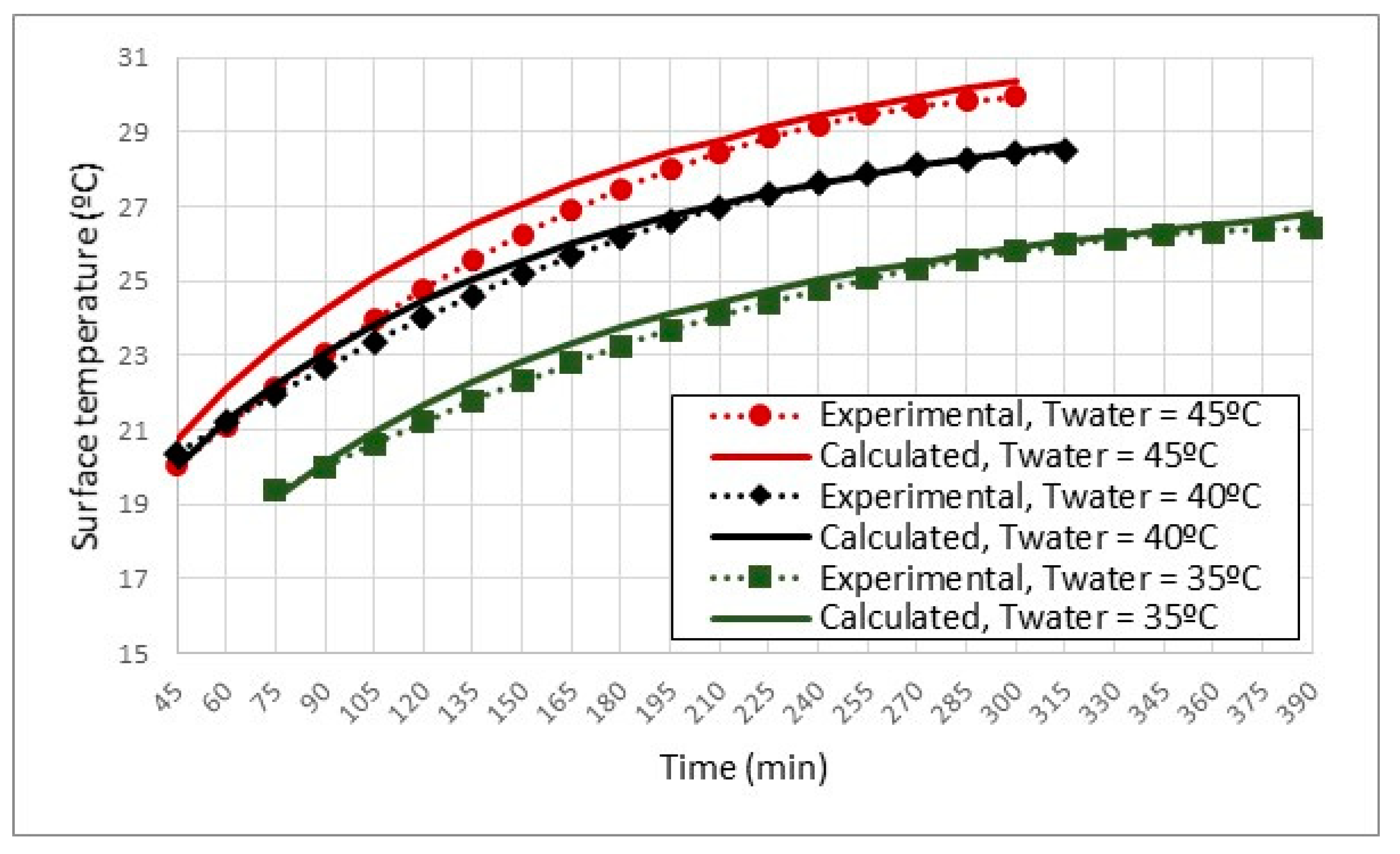 Applsci 12 02335 g005