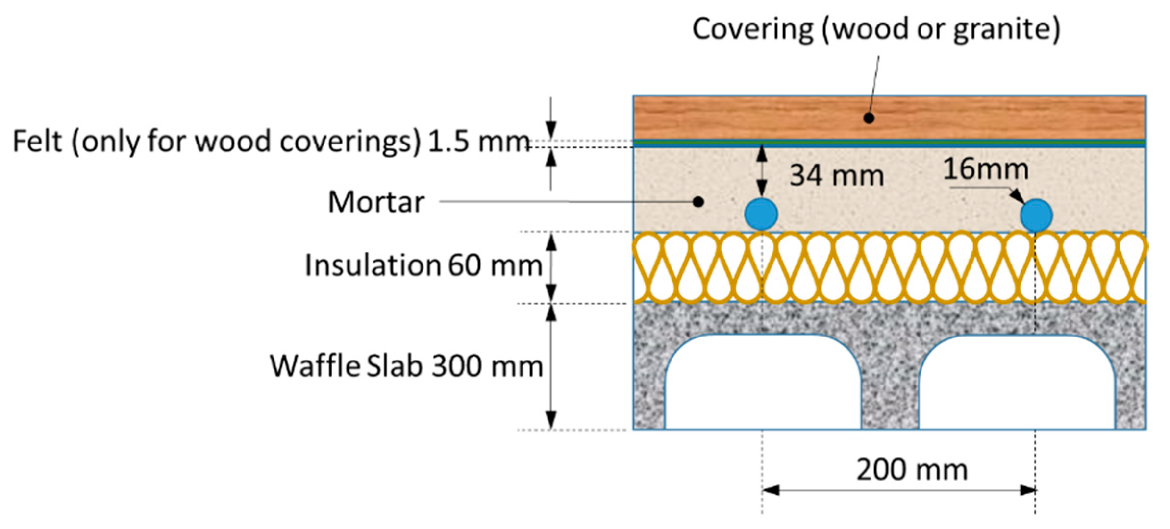 Applsci 12 02335 g006