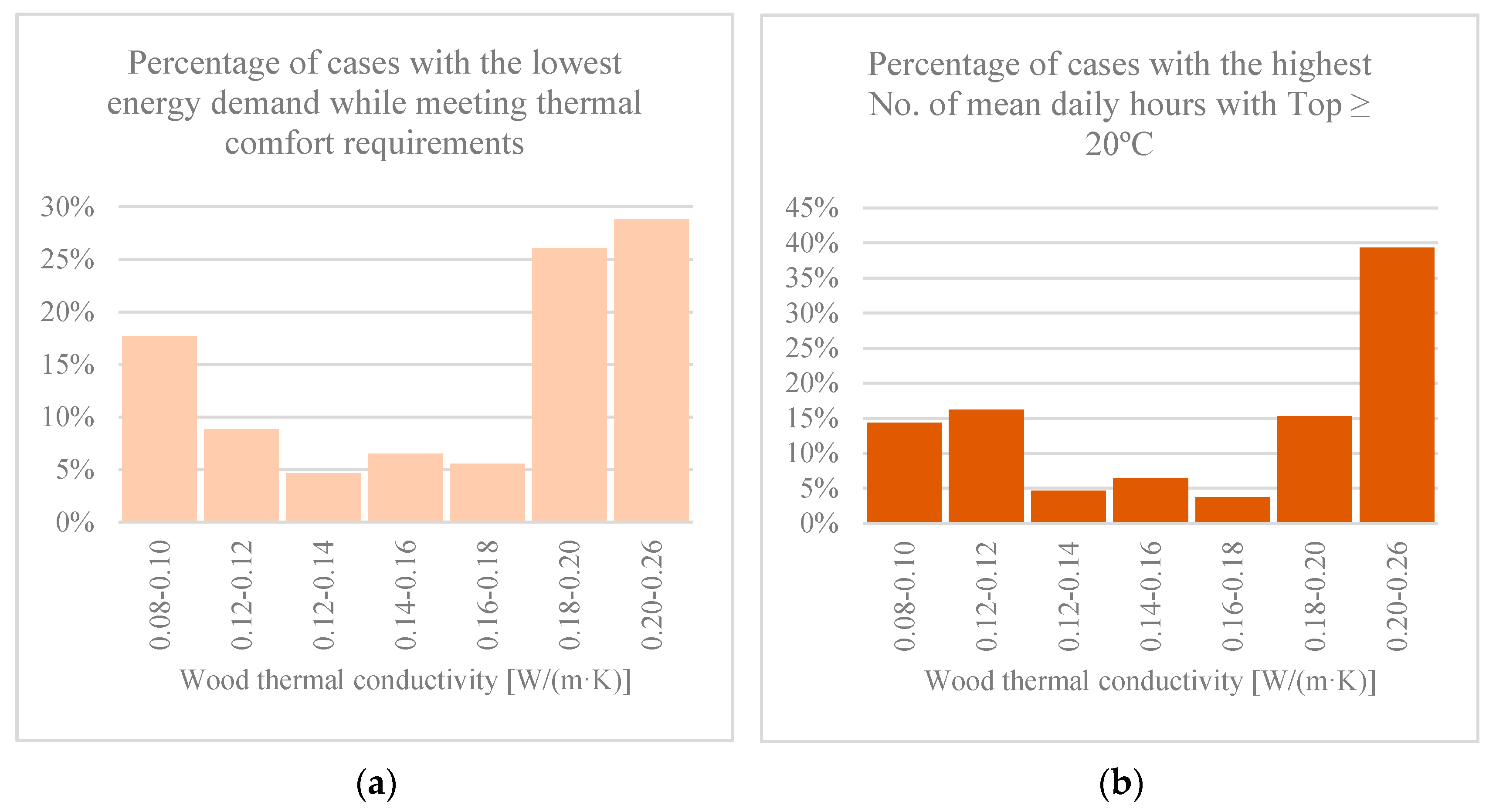 Applsci 12 02335 g013