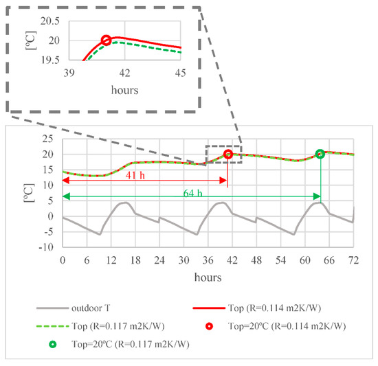 Applsci 12 02335 g0a1 550