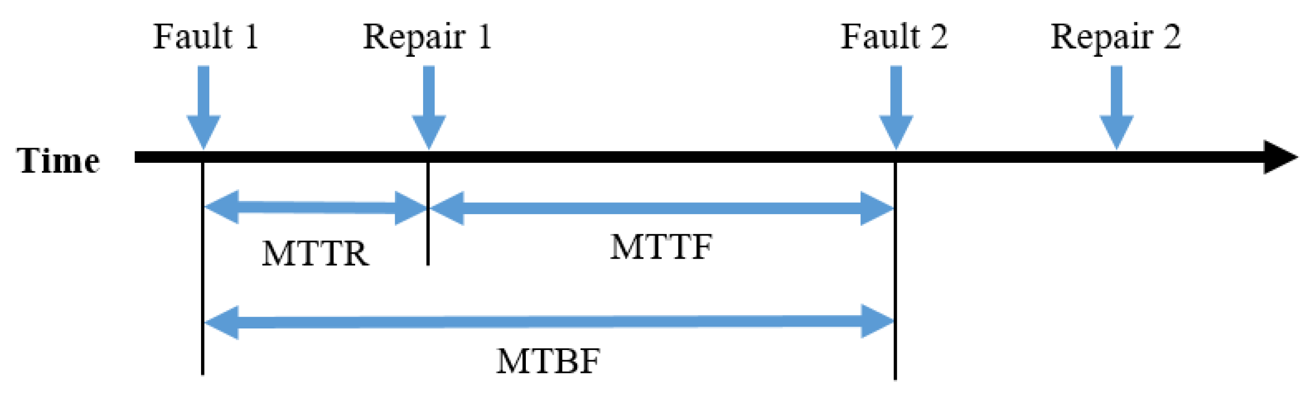 Applsci 12 02338 g001
