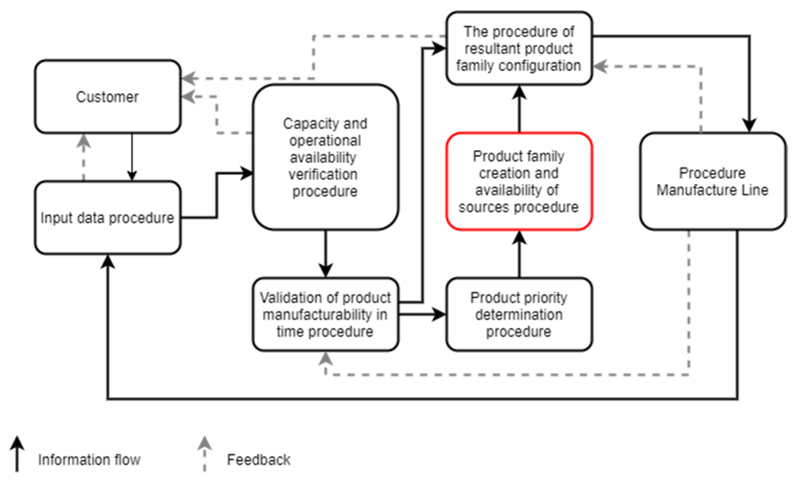 Applsci 12 02338 g002