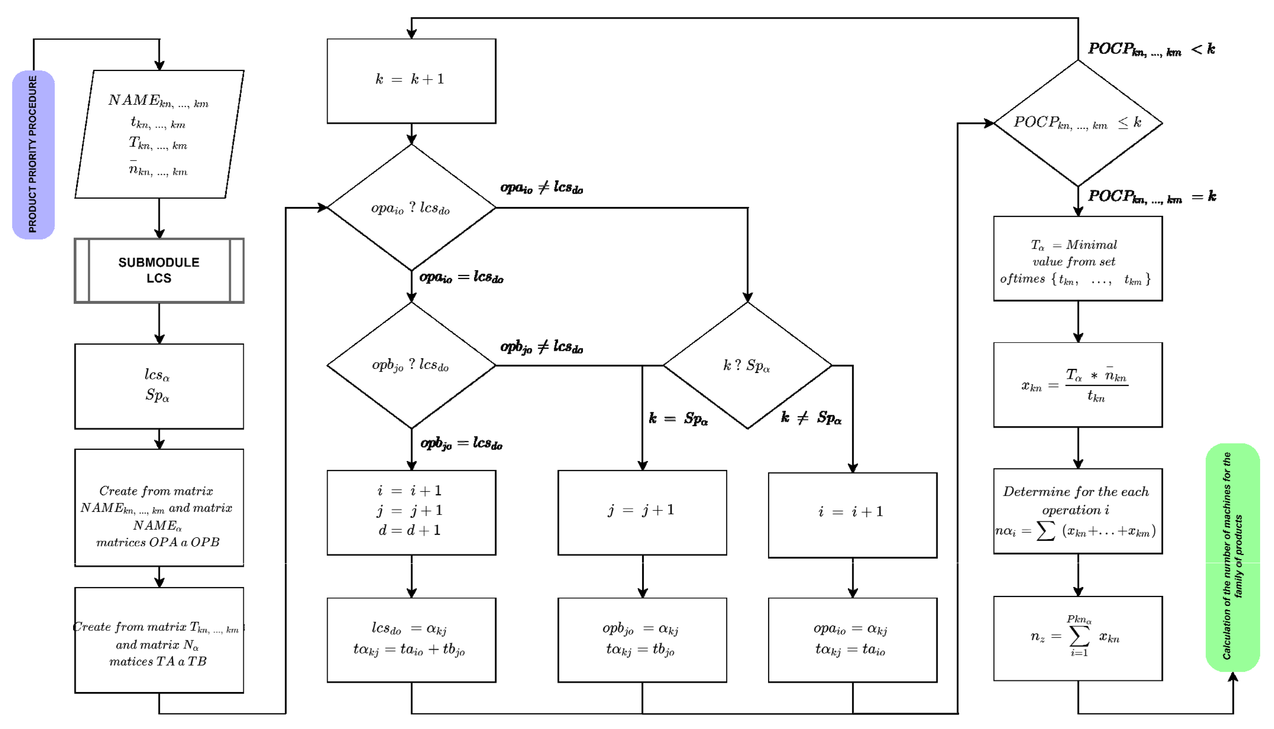 Applsci 12 02338 g003