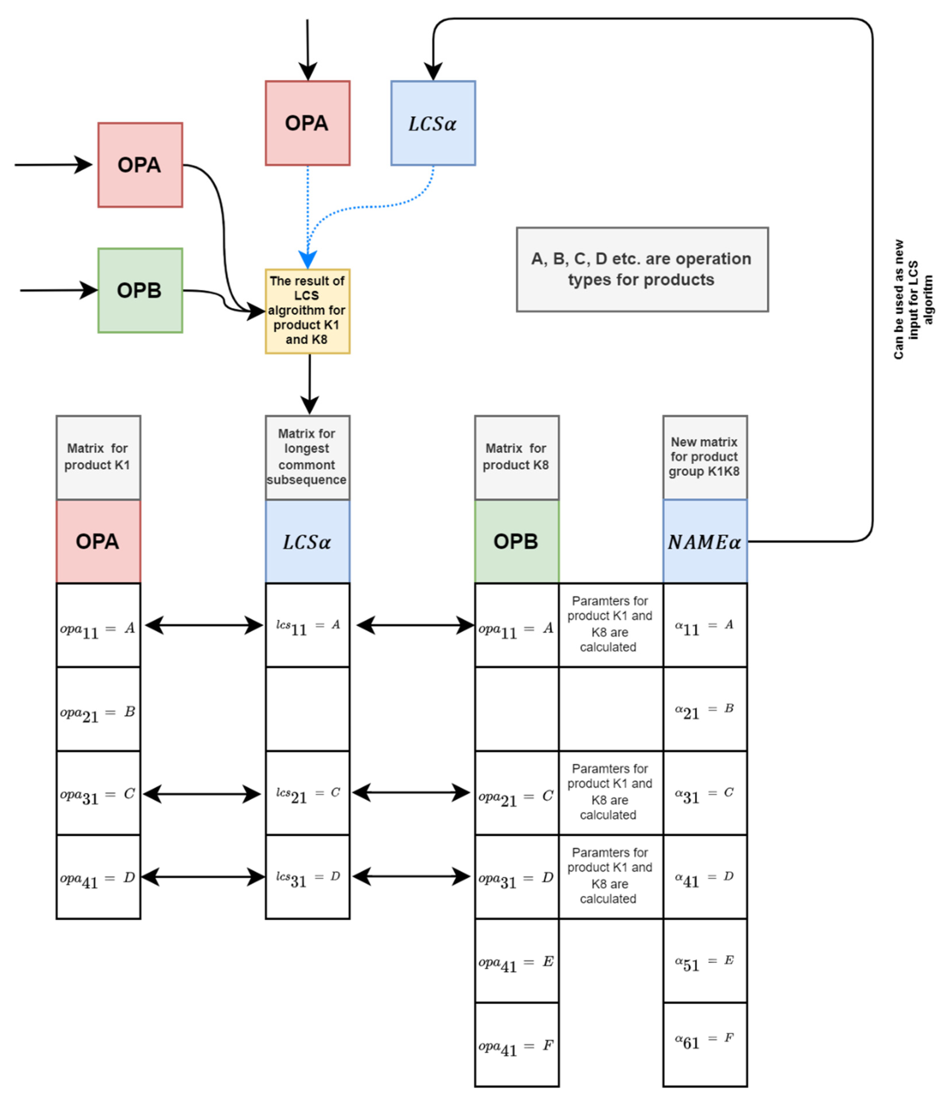 Applsci 12 02338 g004