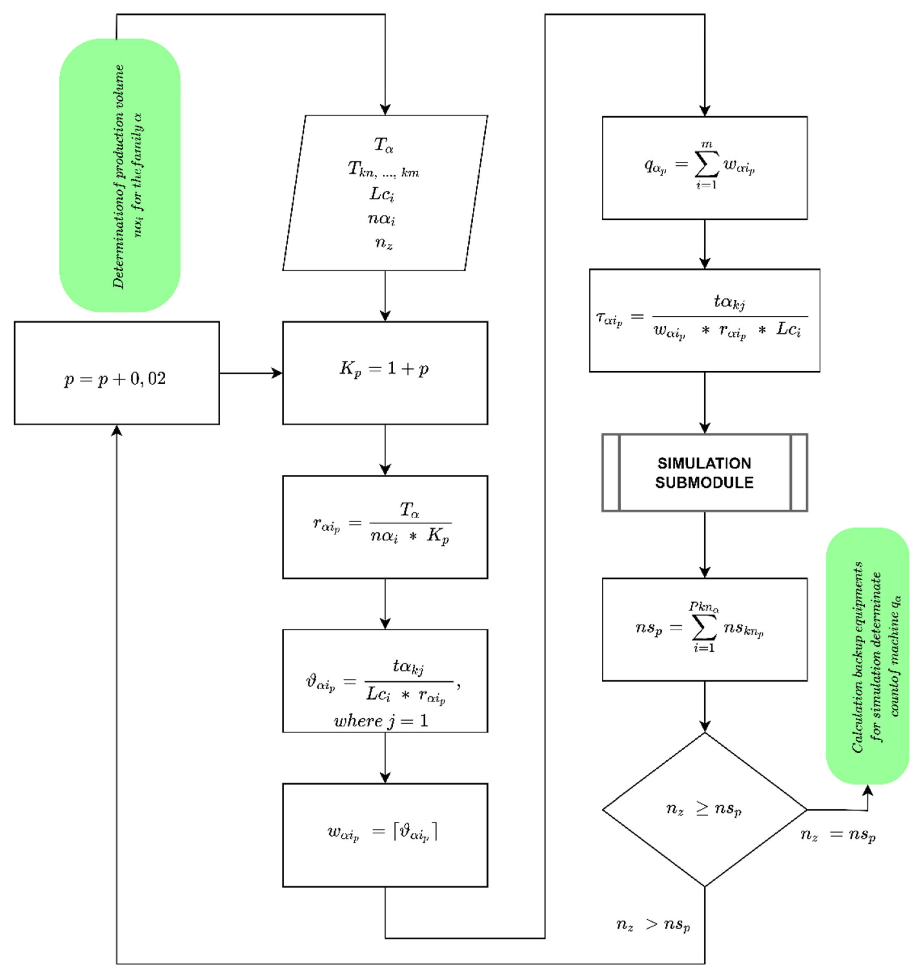 Applsci 12 02338 g005