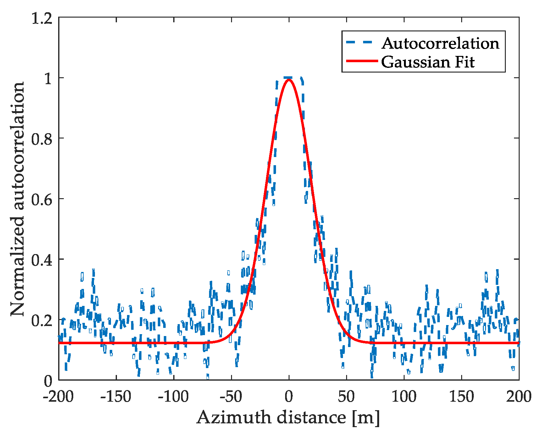 Applsci 12 02341 g003 Applsci 12 02341 g003