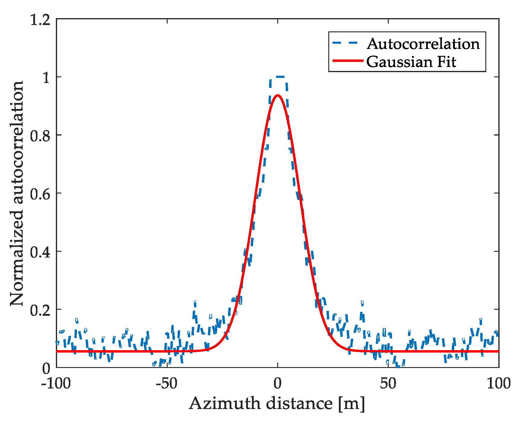 Applsci 12 02341 g007 Applsci 12 02341 g007