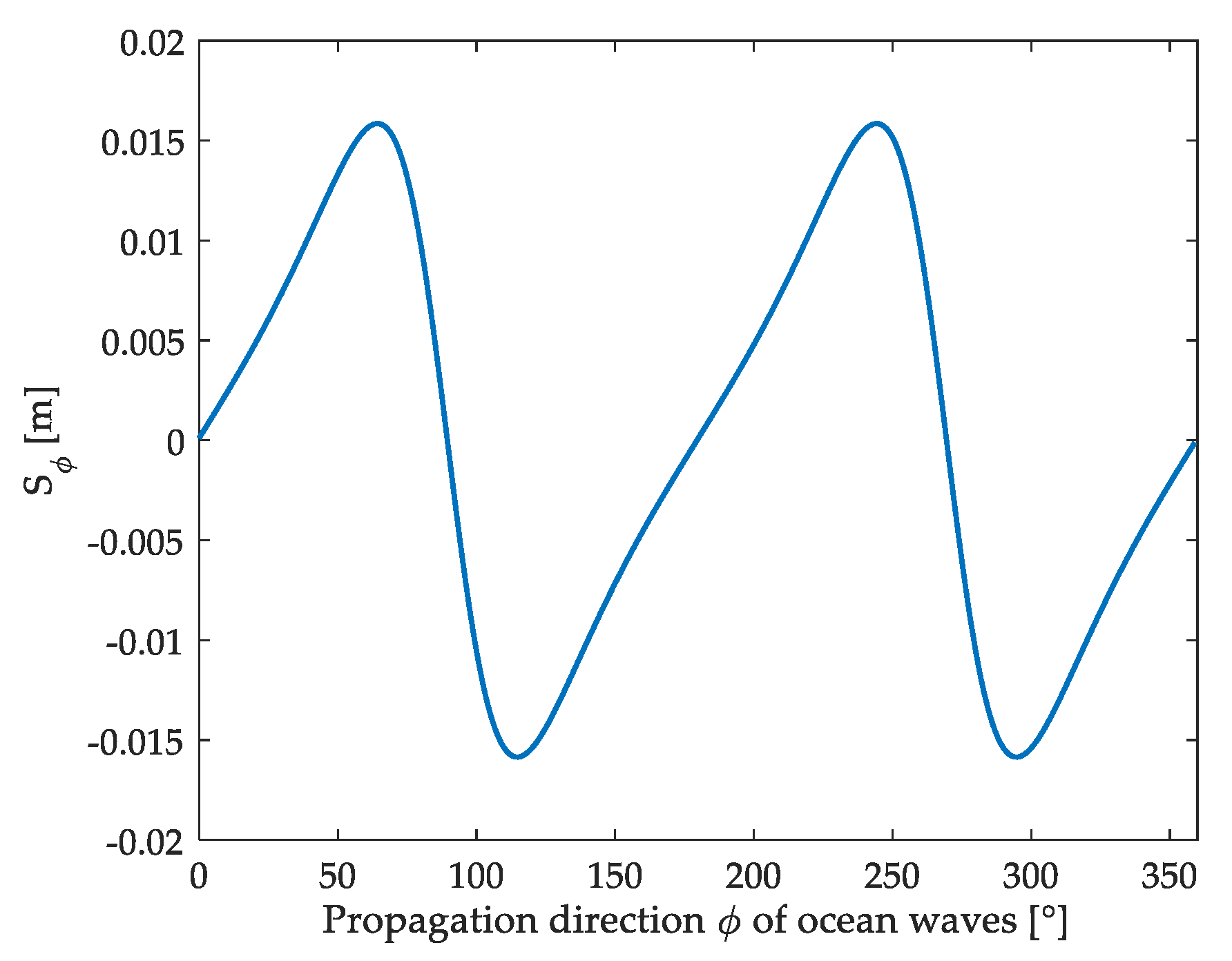 Applsci 12 02341 g014 Applsci 12 02341 g014