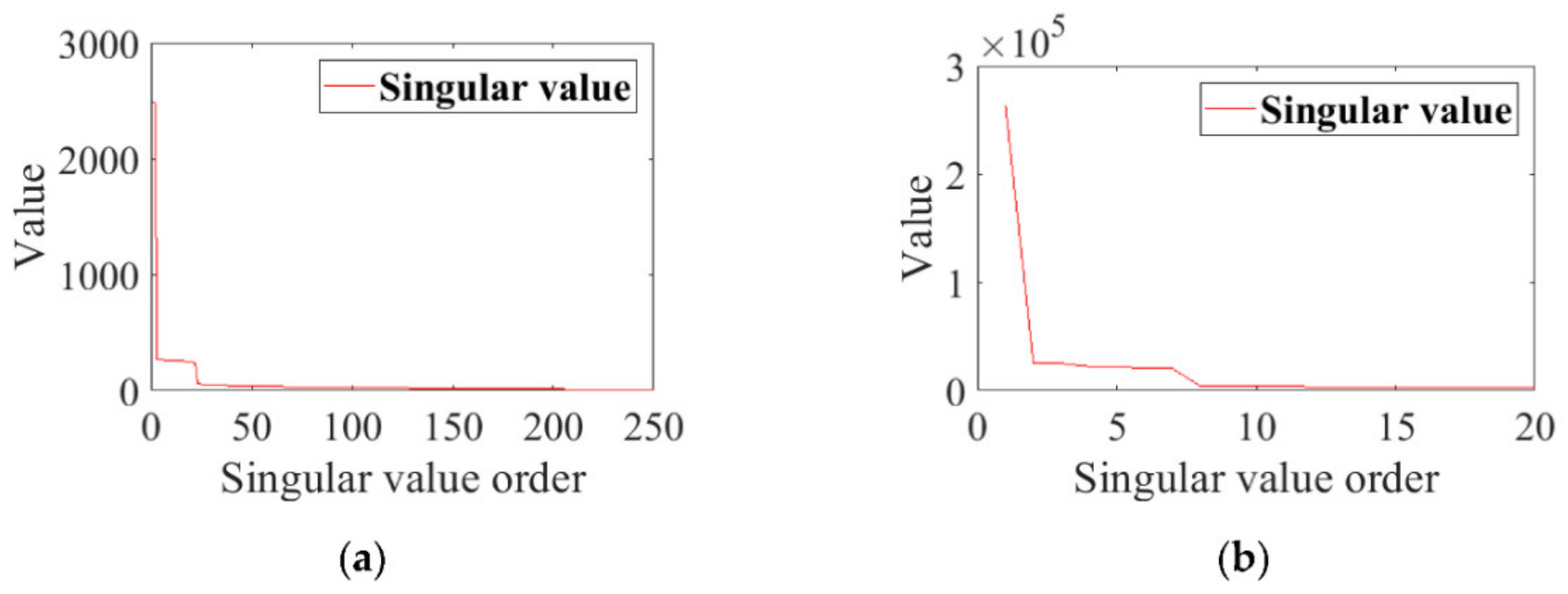 Applsci 12 02342 g002