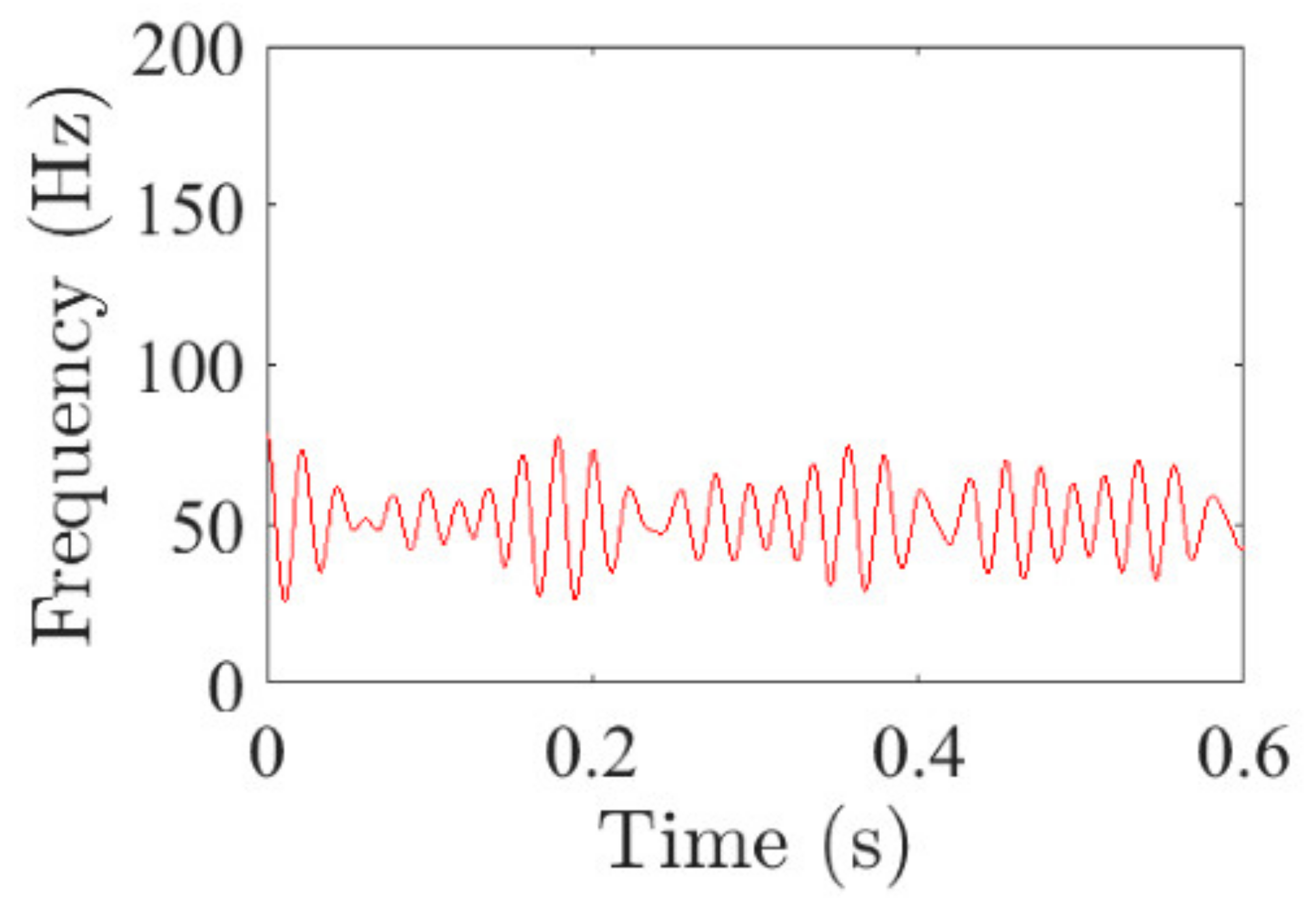 Applsci 12 02342 g005