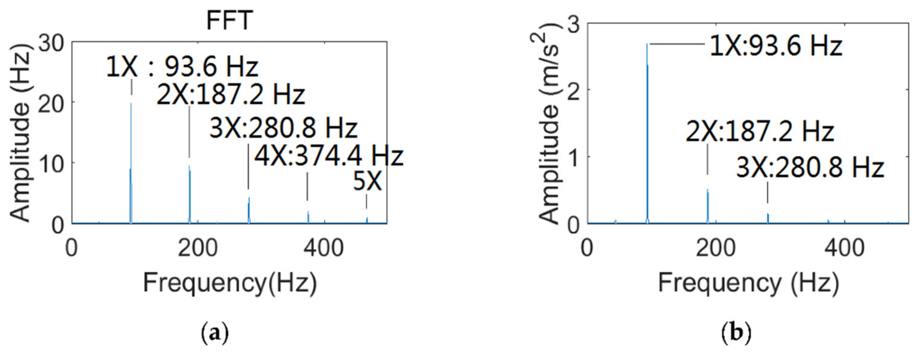 Applsci 12 02342 g010