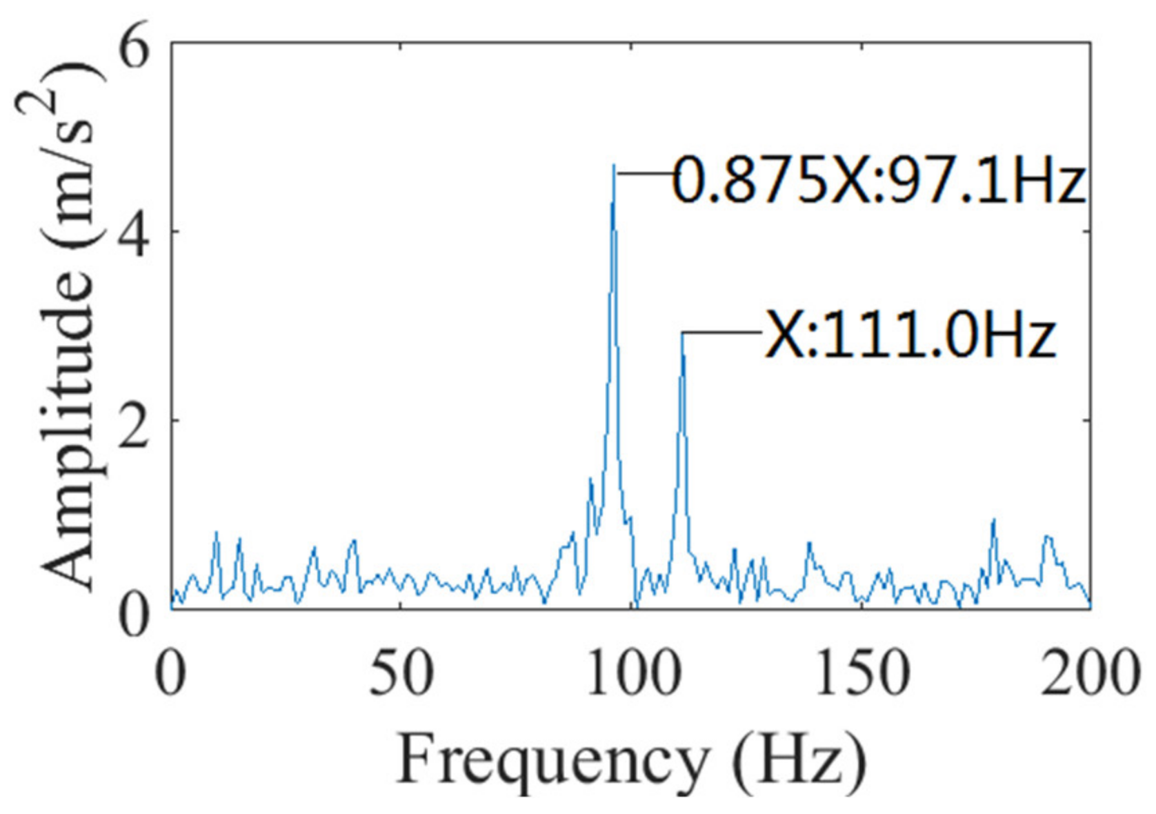 Applsci 12 02342 g032