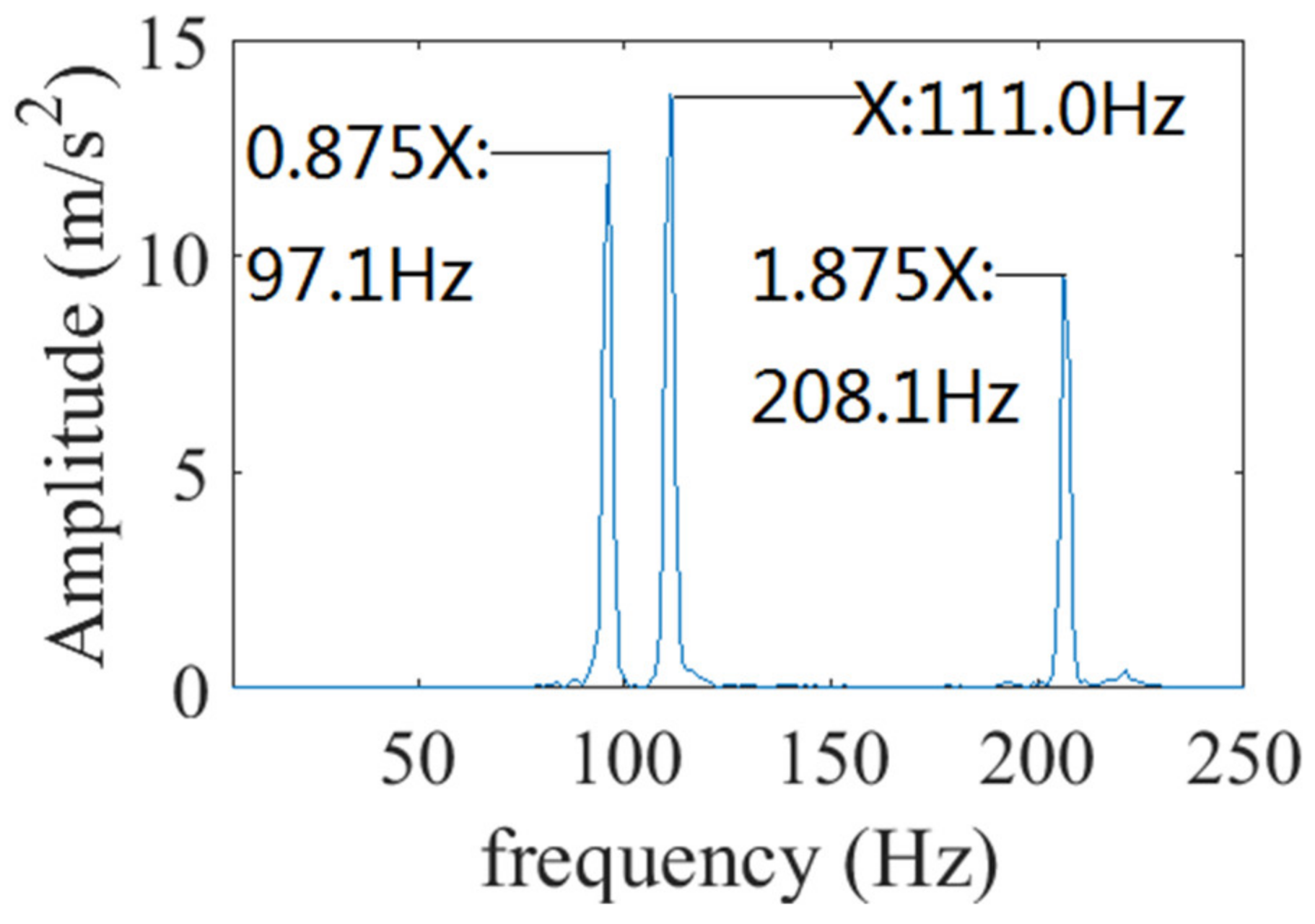 Applsci 12 02342 g033