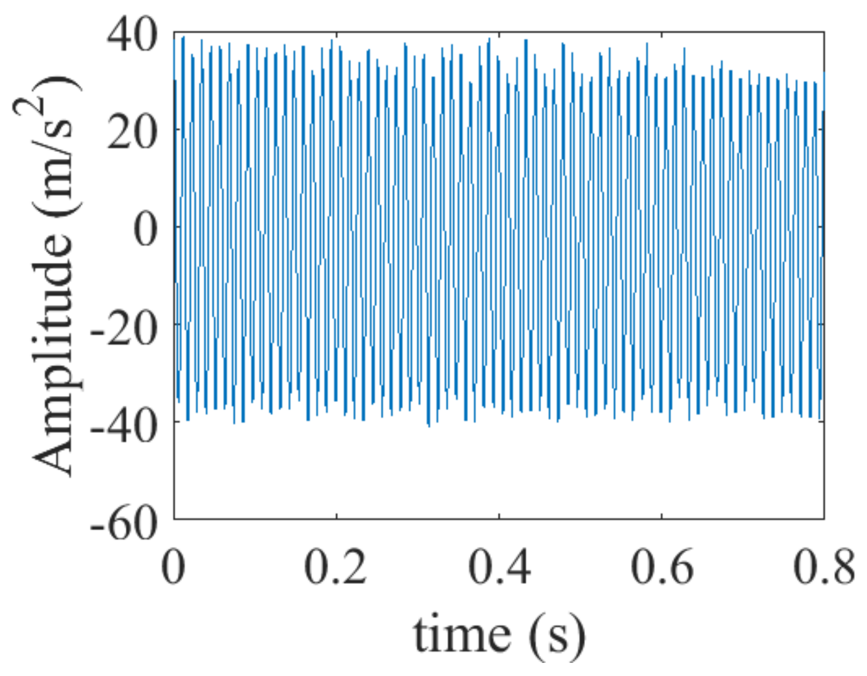Applsci 12 02342 g038
