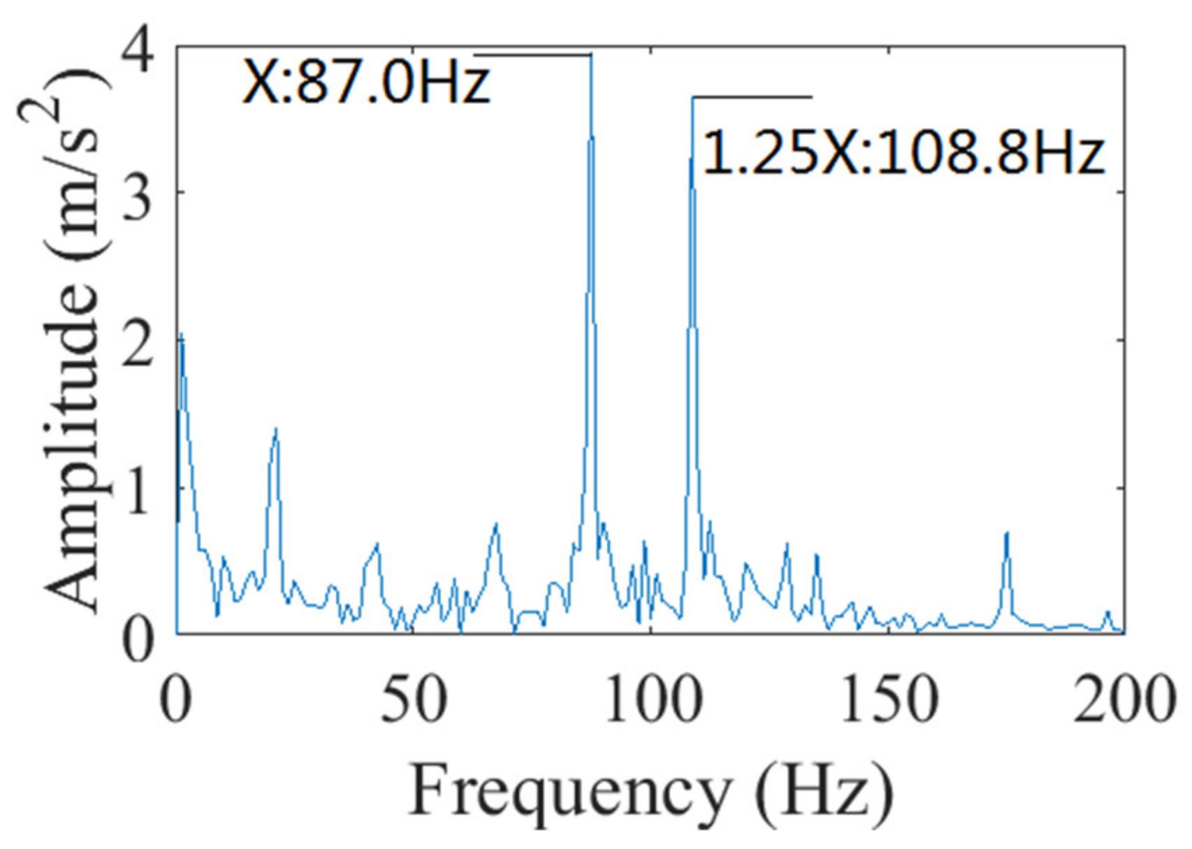 Applsci 12 02342 g039