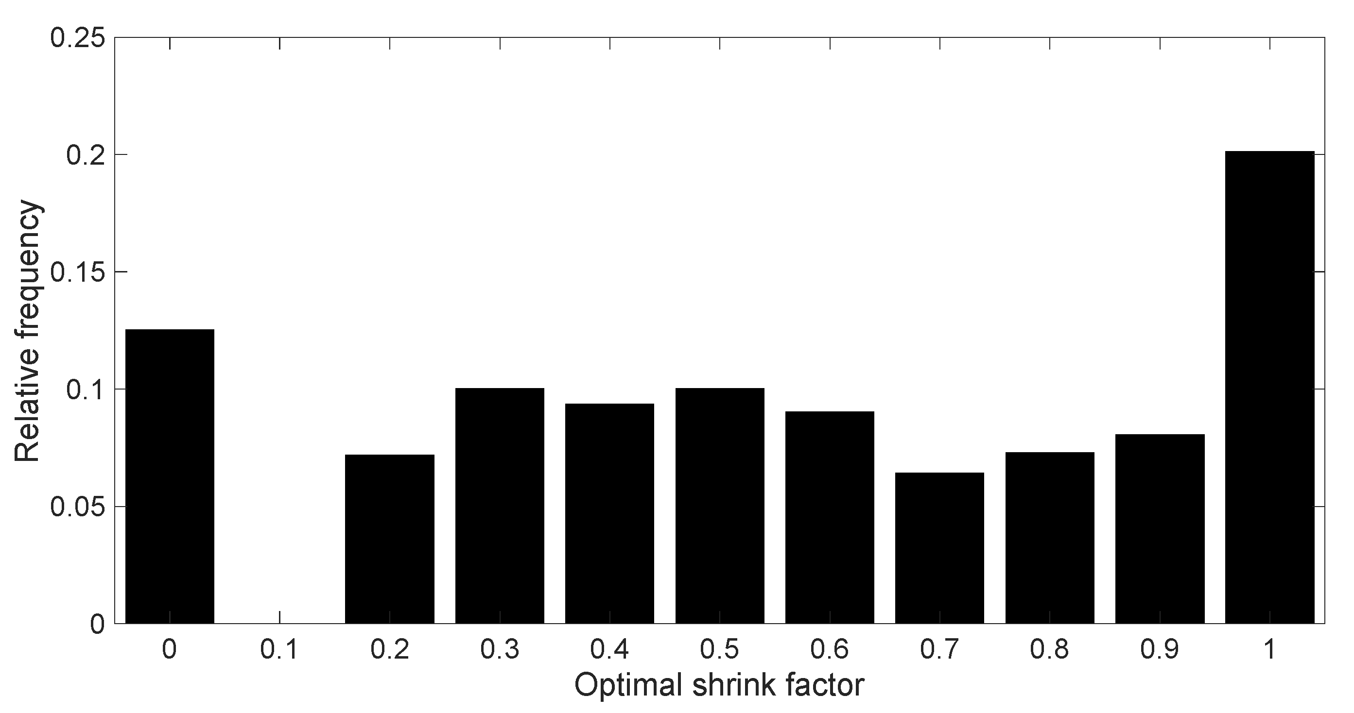 Applsci 12 02344 g003