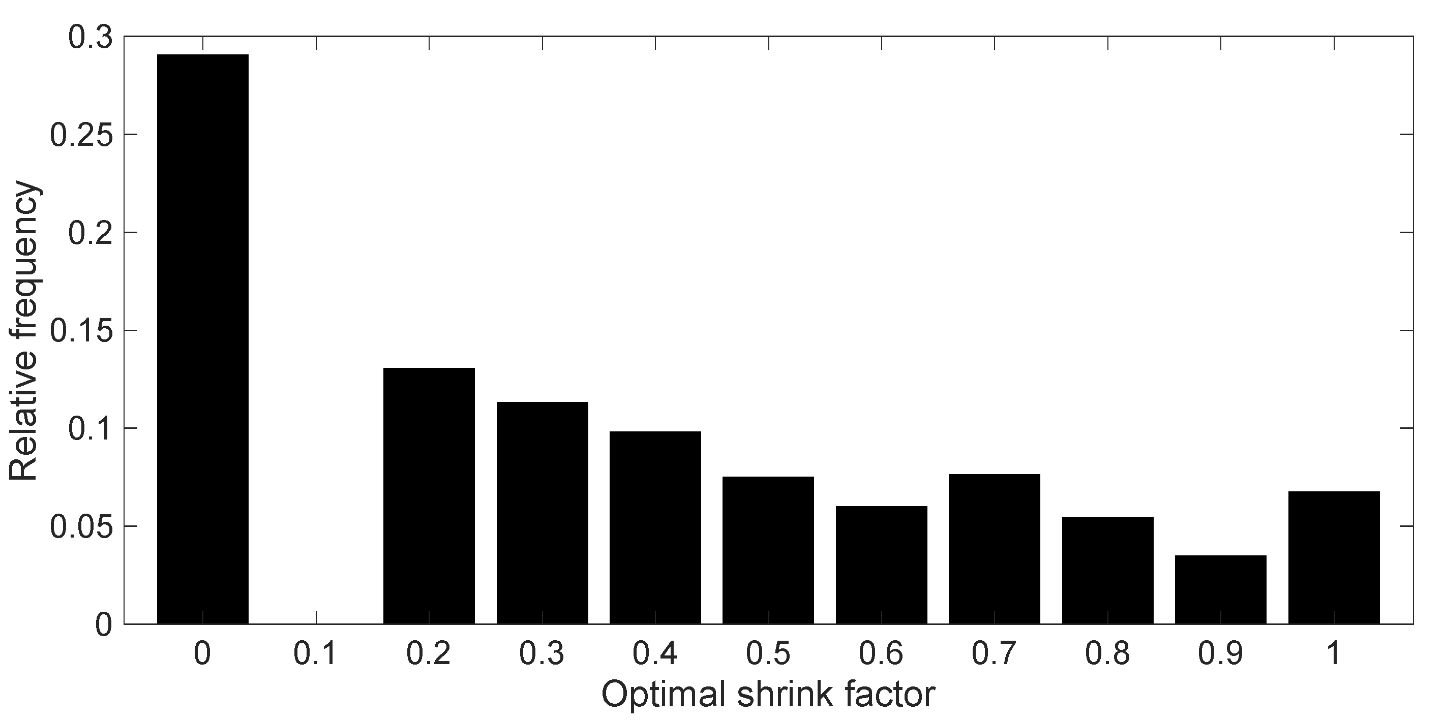Applsci 12 02344 g008