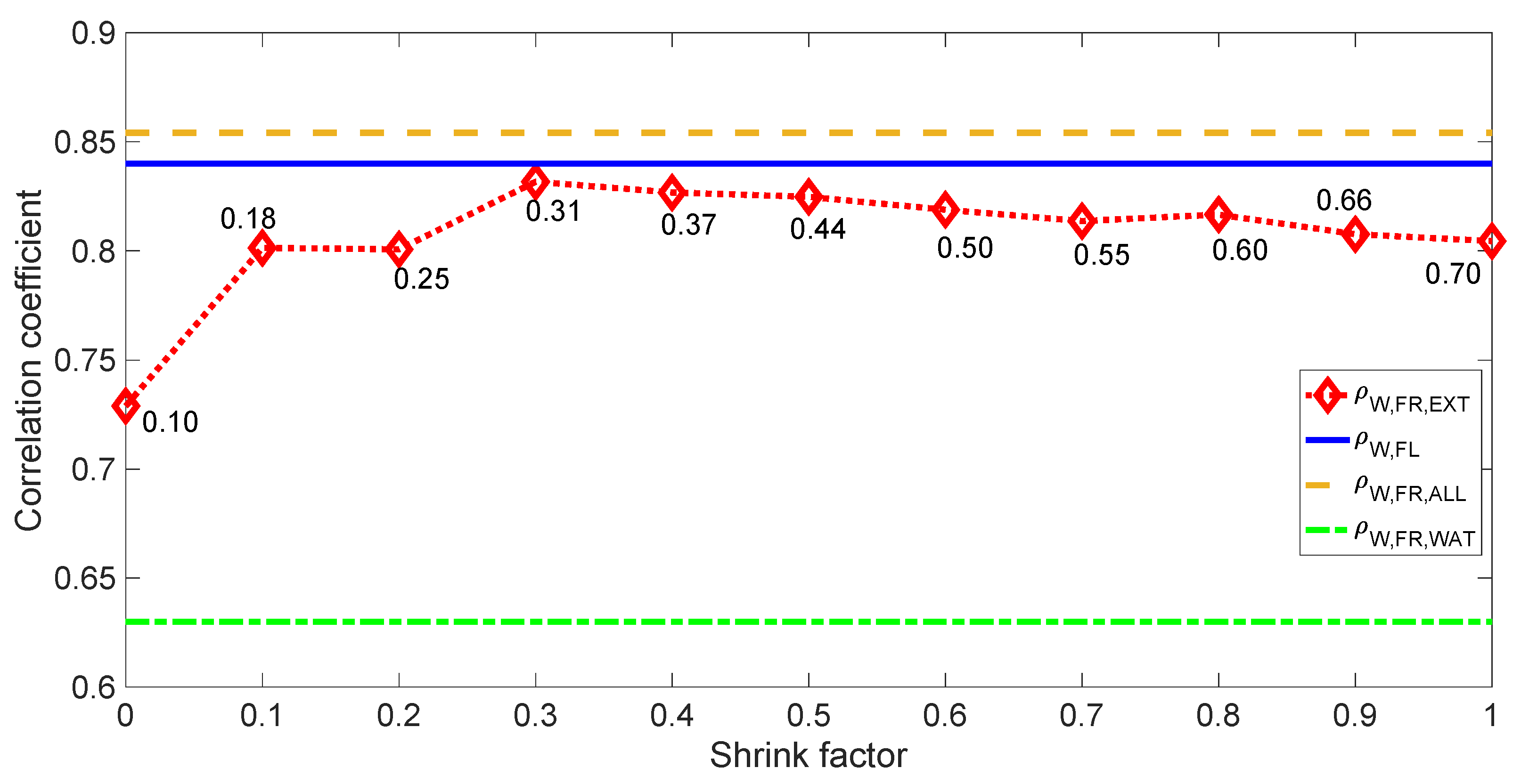 Applsci 12 02344 g009