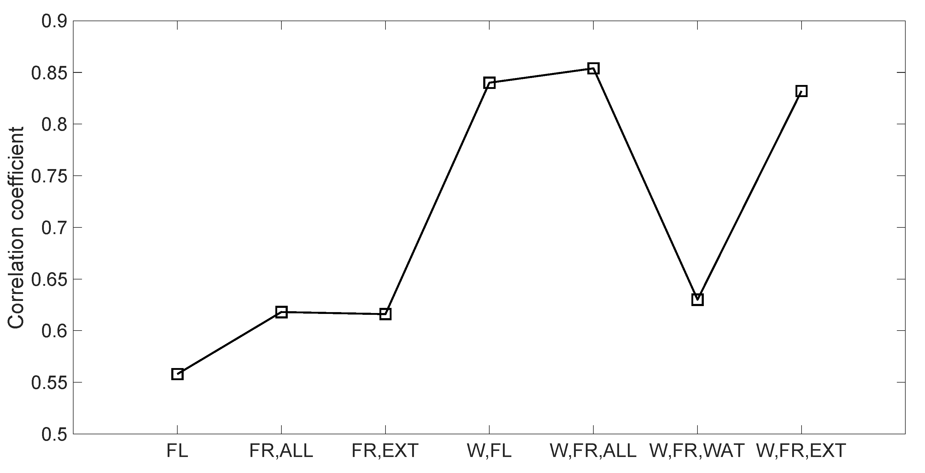 Applsci 12 02344 g010