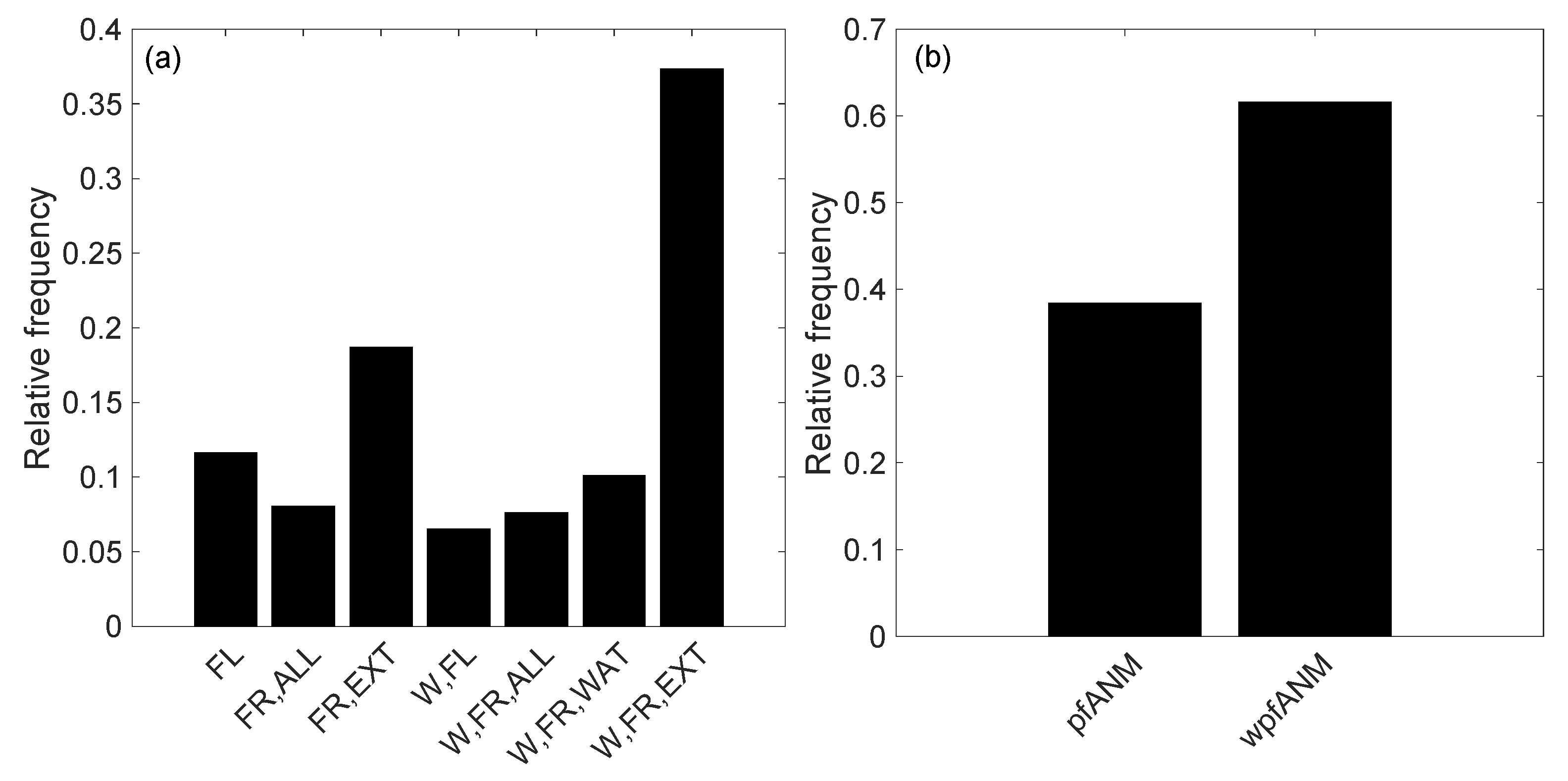 Applsci 12 02344 g012