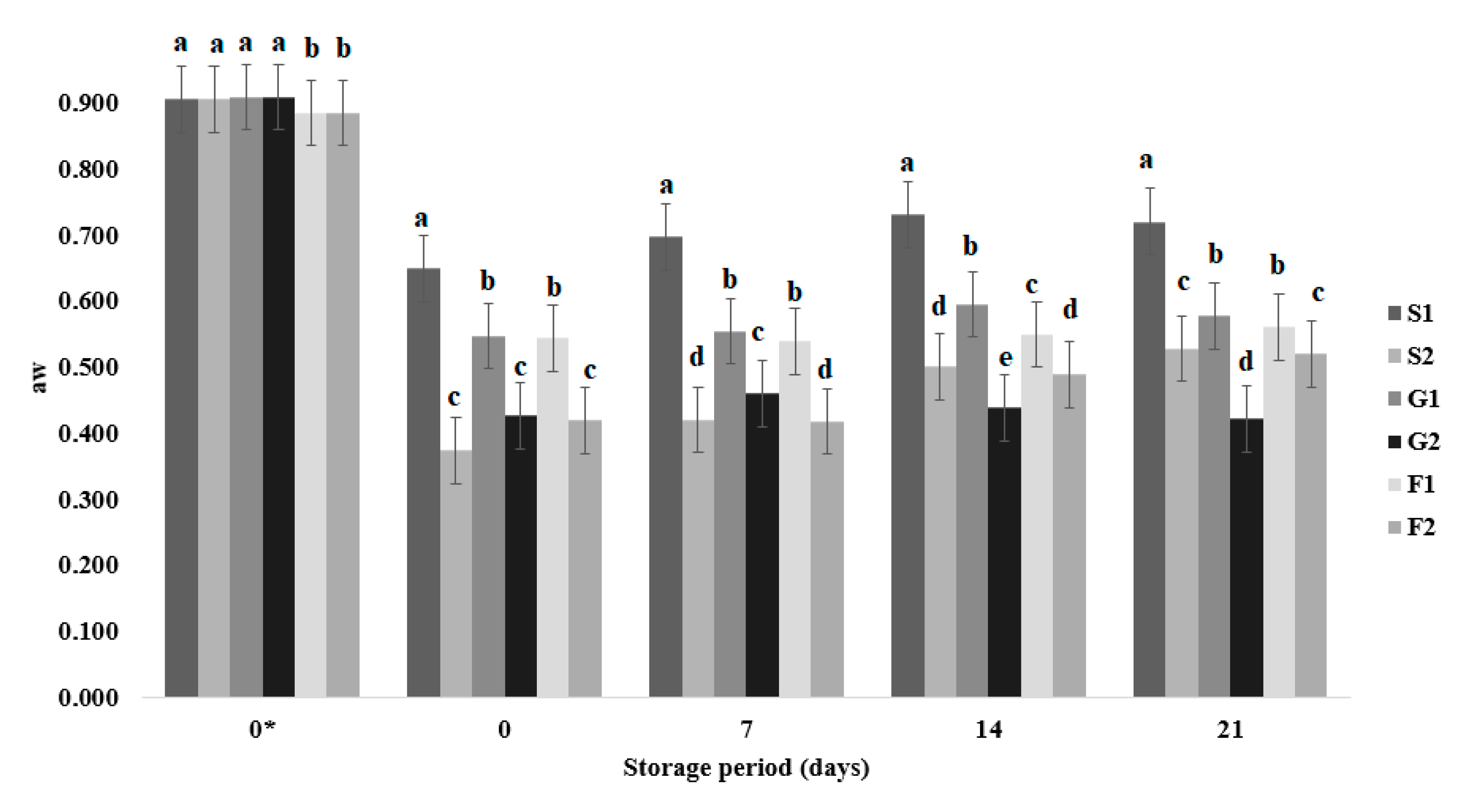 Applsci 12 02350 g002