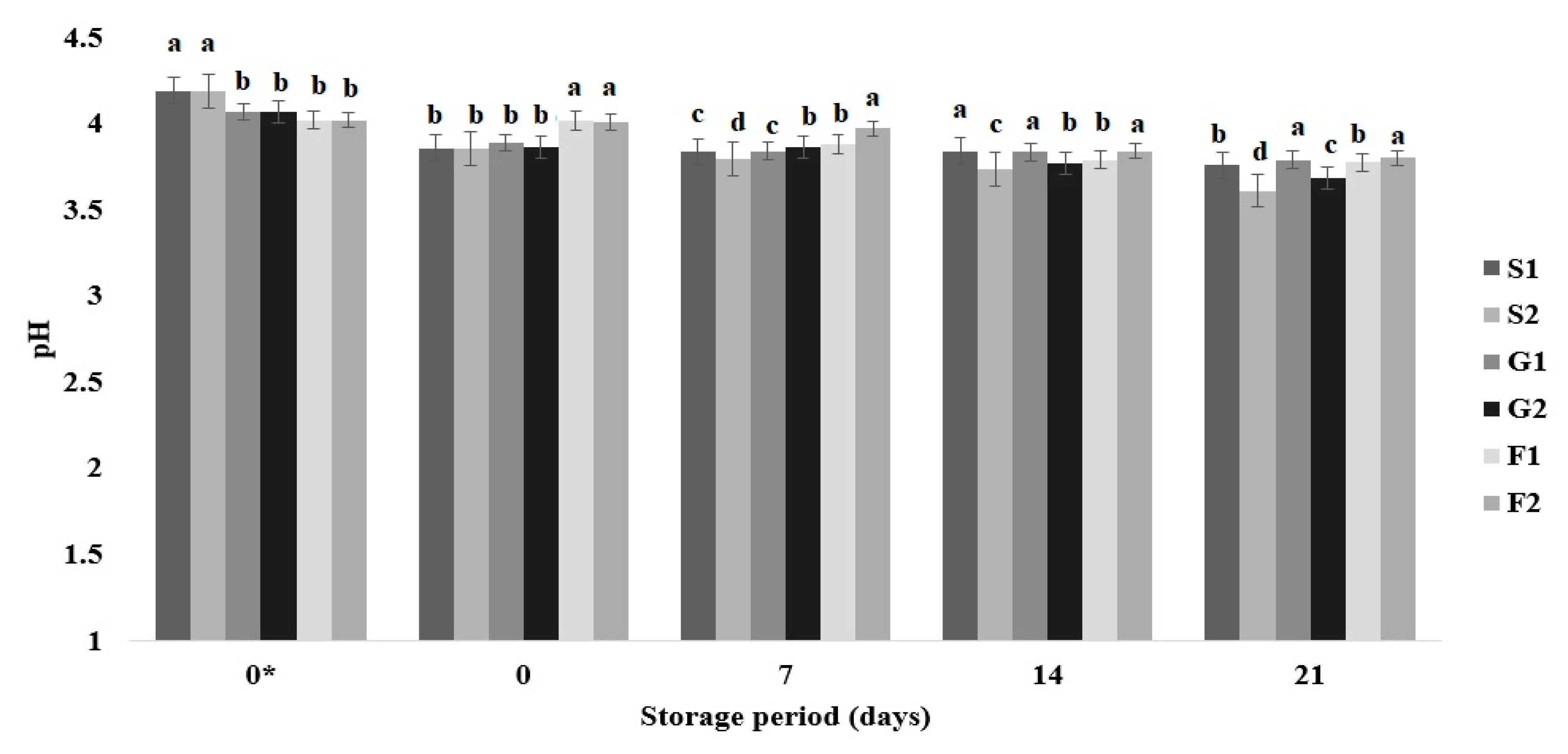 Applsci 12 02350 g003