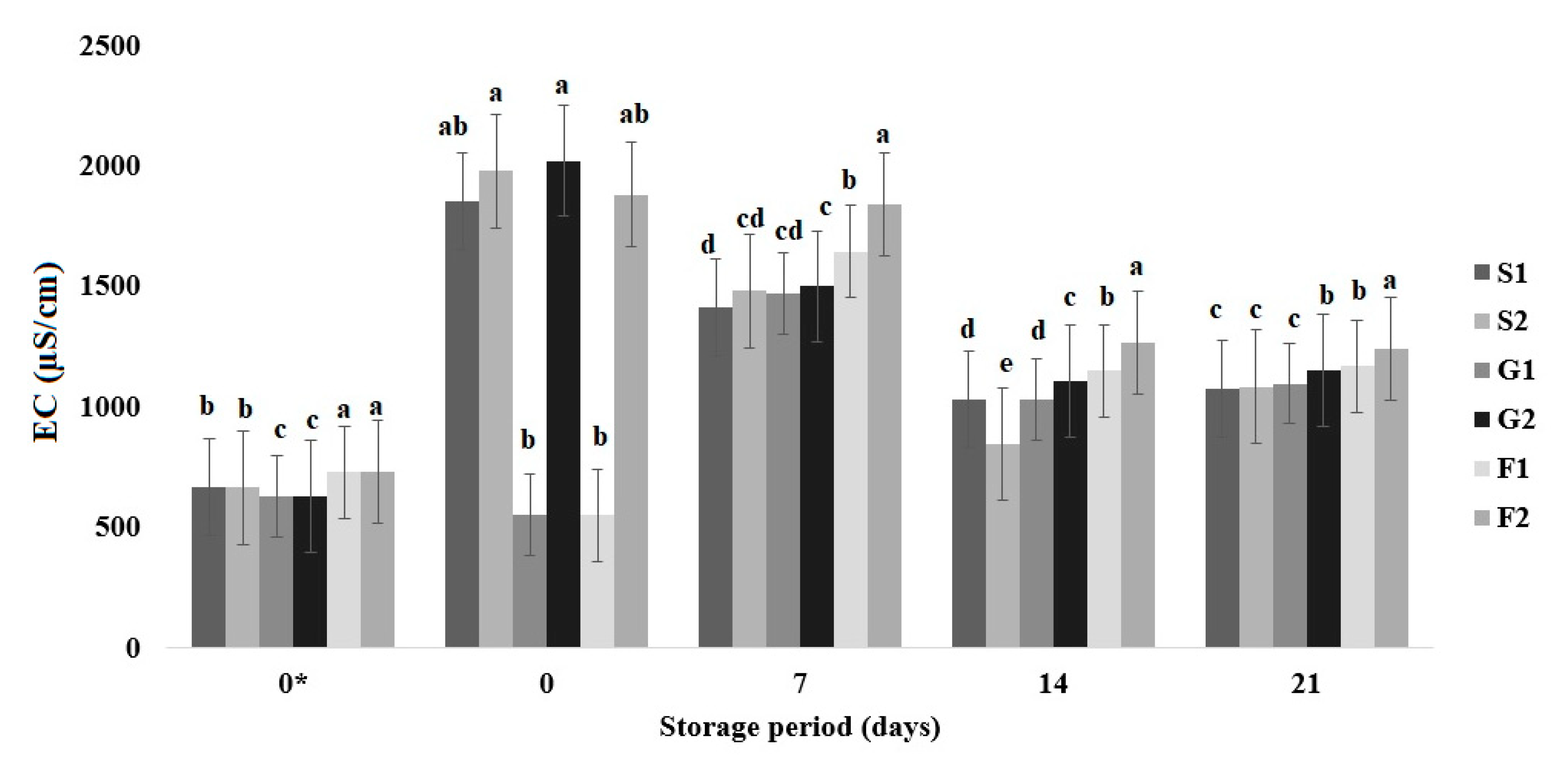 Applsci 12 02350 g005