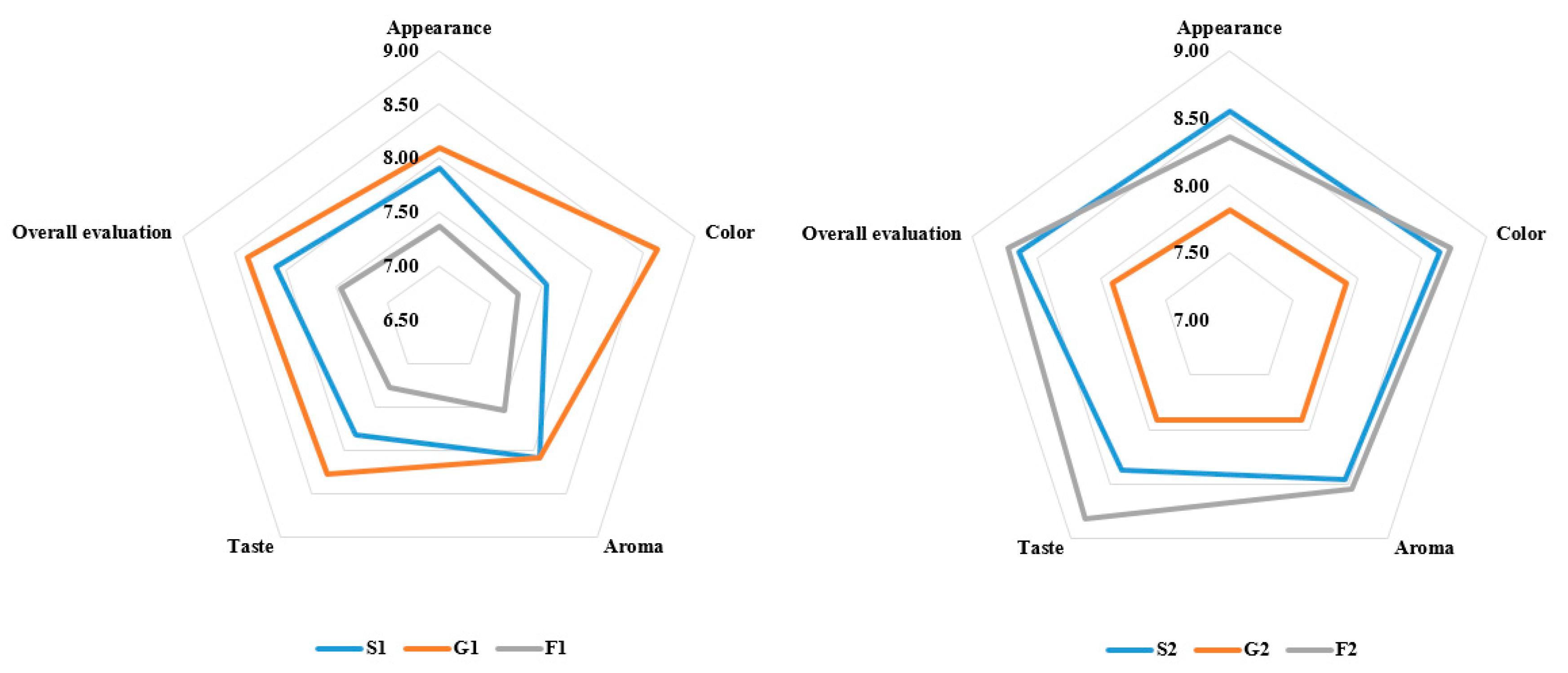 Applsci 12 02350 g006