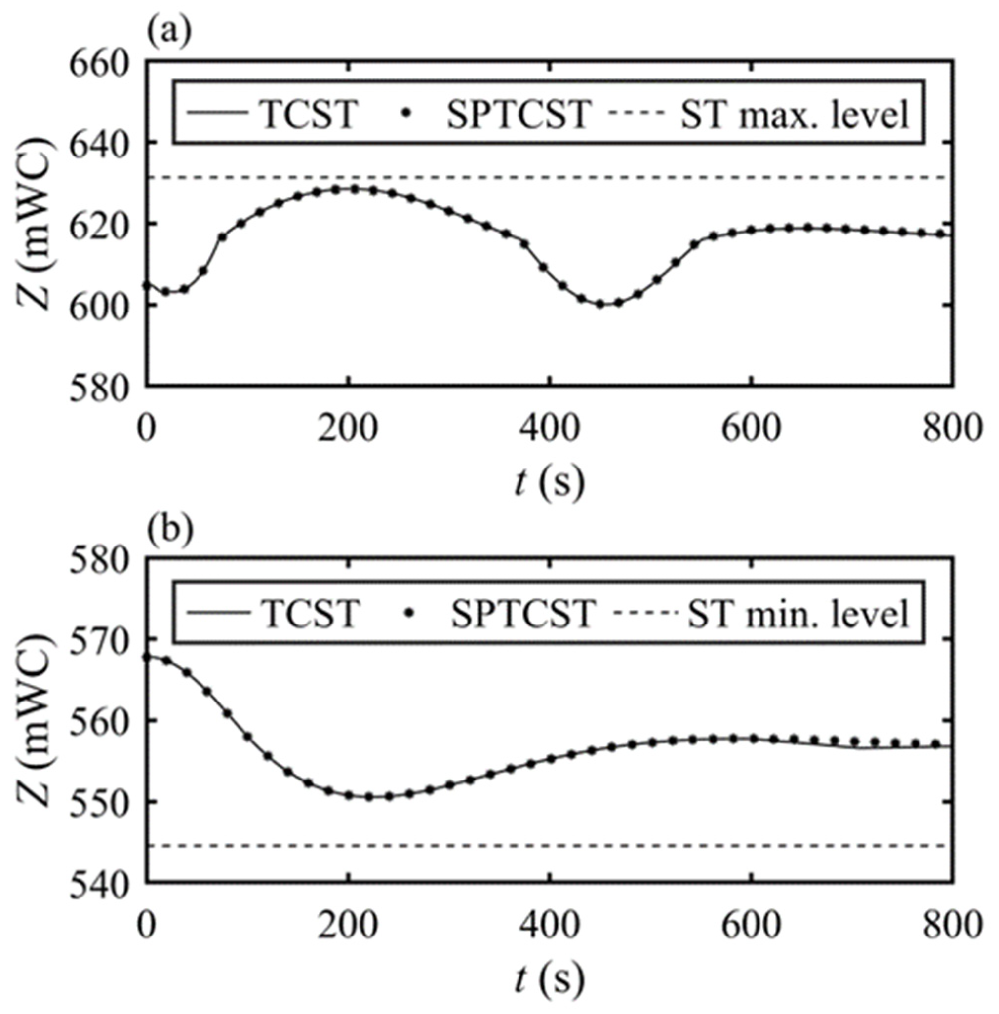 Applsci 12 02353 g004 Applsci 12 02353 g004