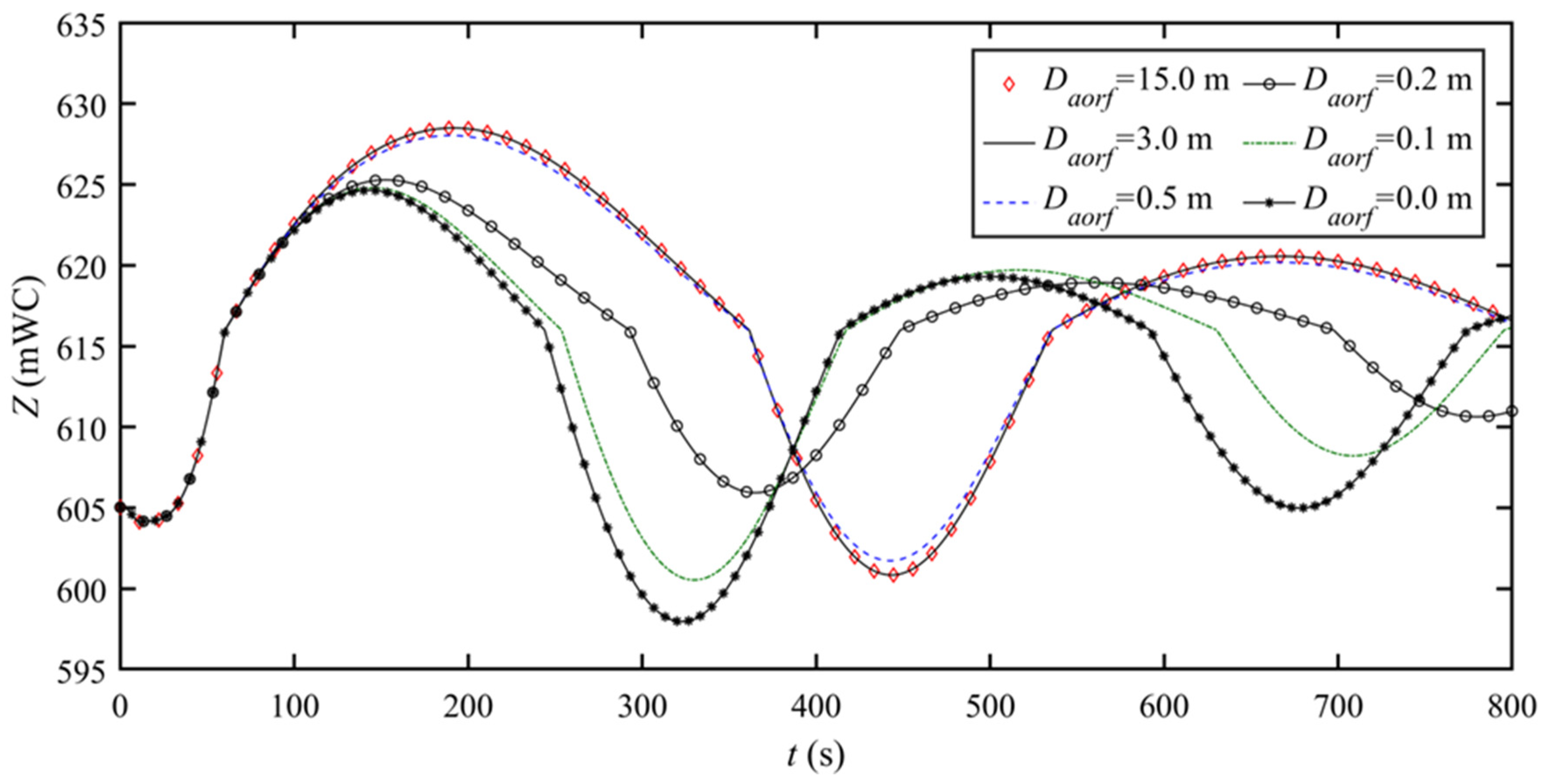 Applsci 12 02353 g005 Applsci 12 02353 g005