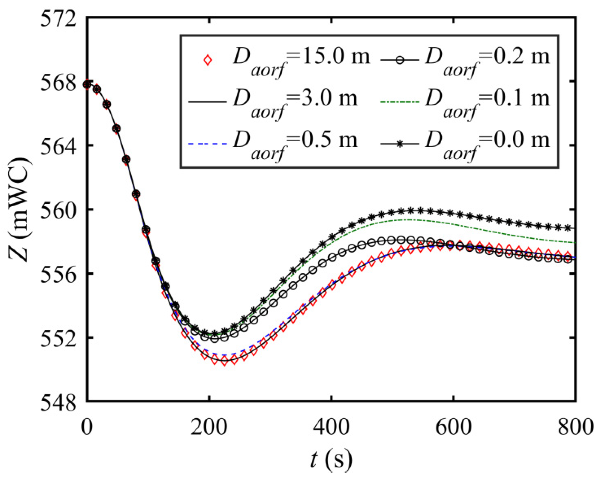 Applsci 12 02353 g006 Applsci 12 02353 g006