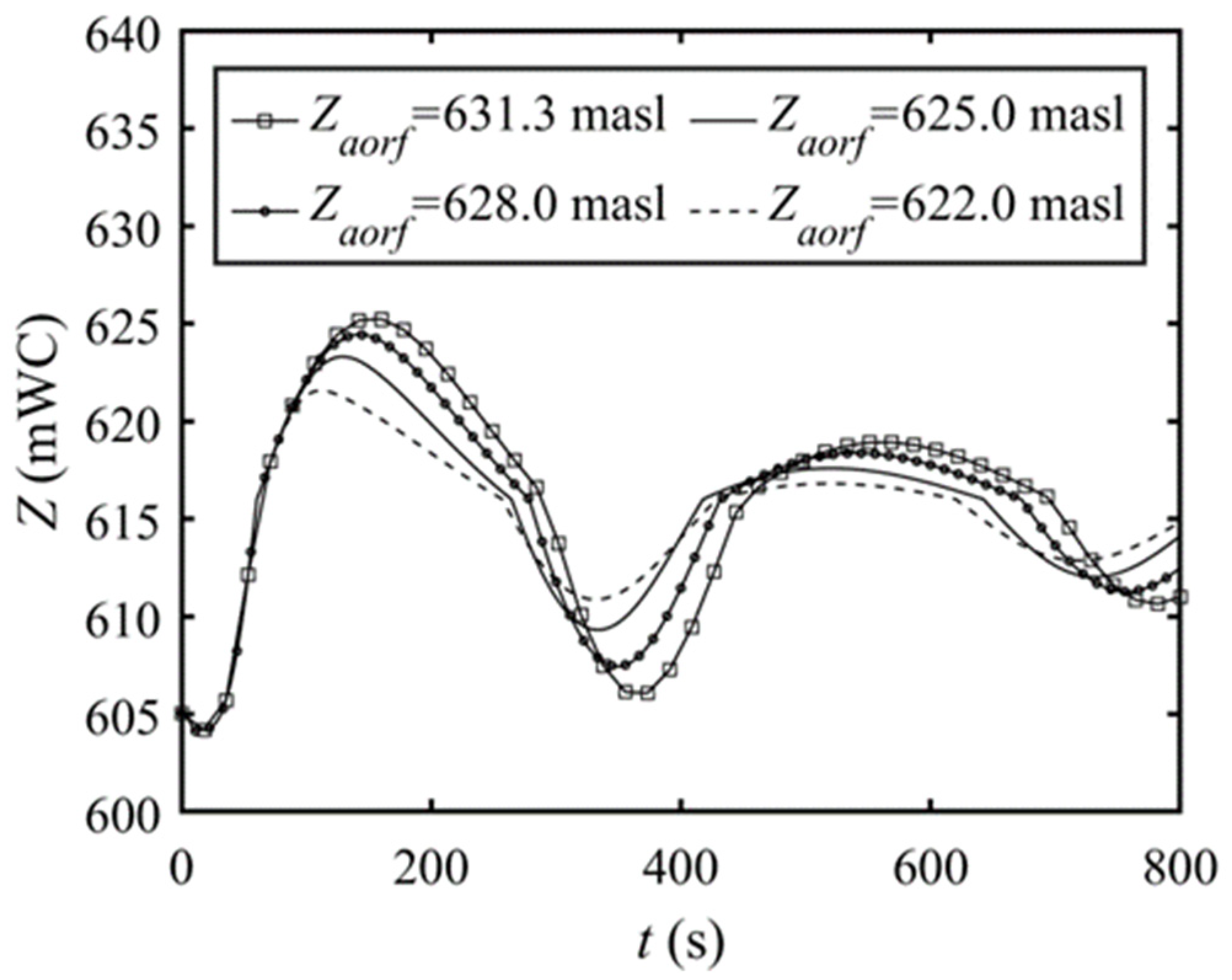 Applsci 12 02353 g007 Applsci 12 02353 g007