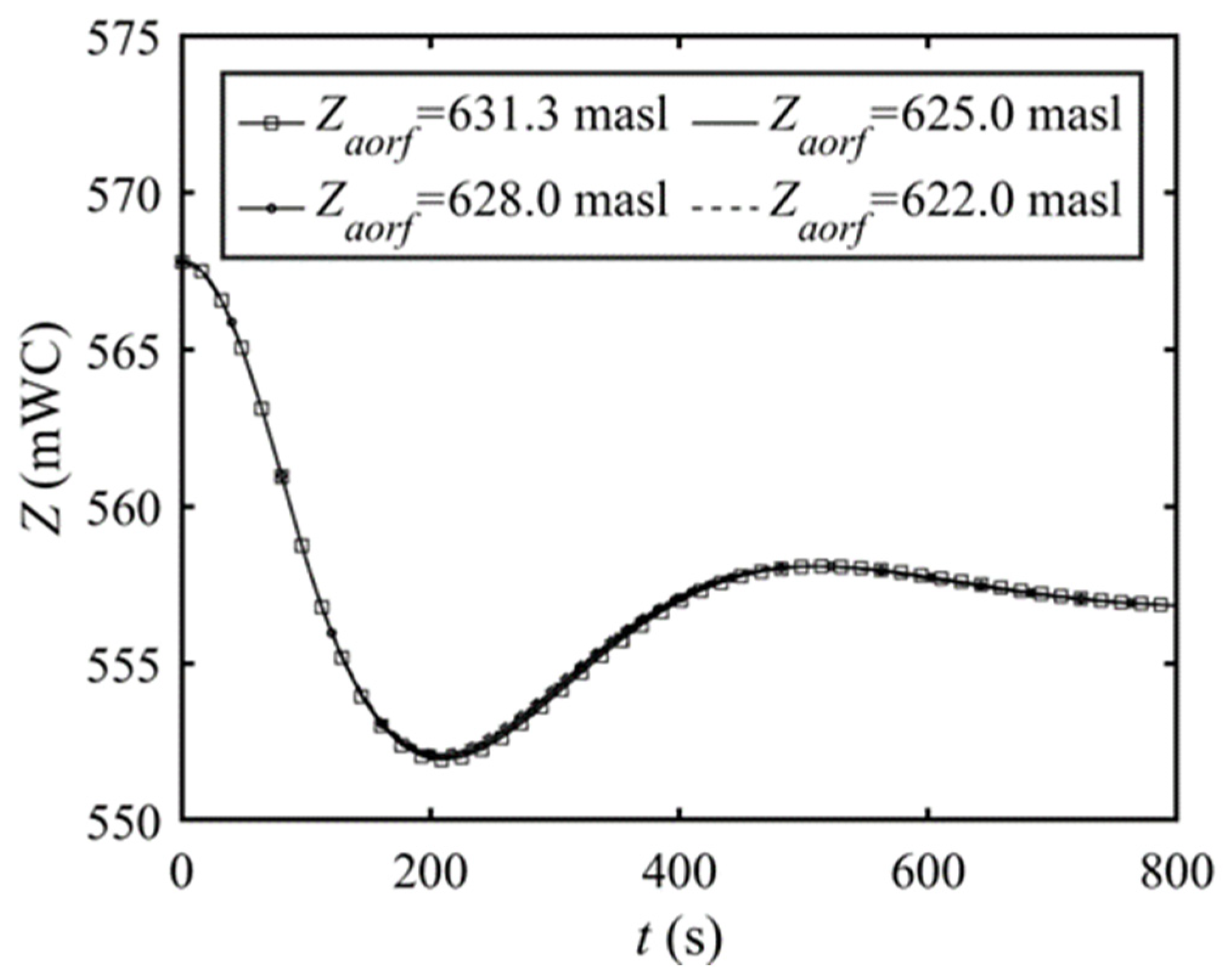 Applsci 12 02353 g008 Applsci 12 02353 g008