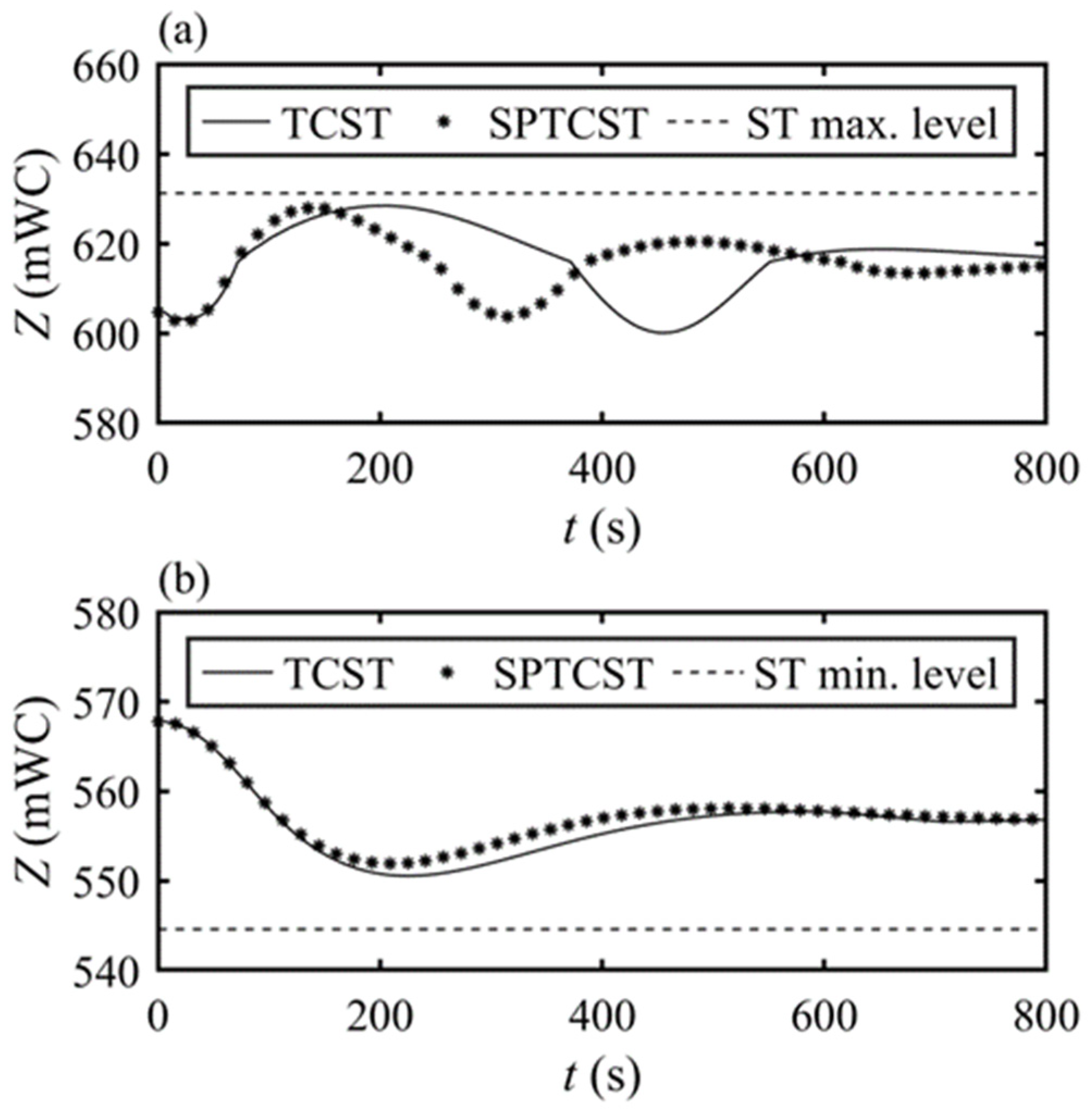Applsci 12 02353 g010 Applsci 12 02353 g010