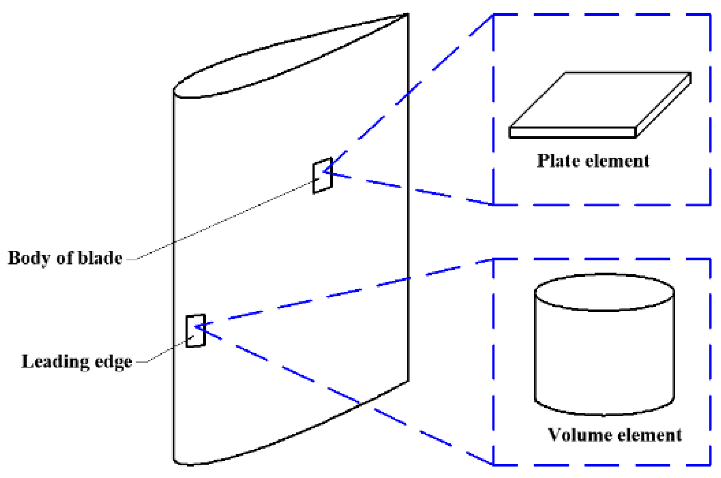 Applsci 12 02357 g002