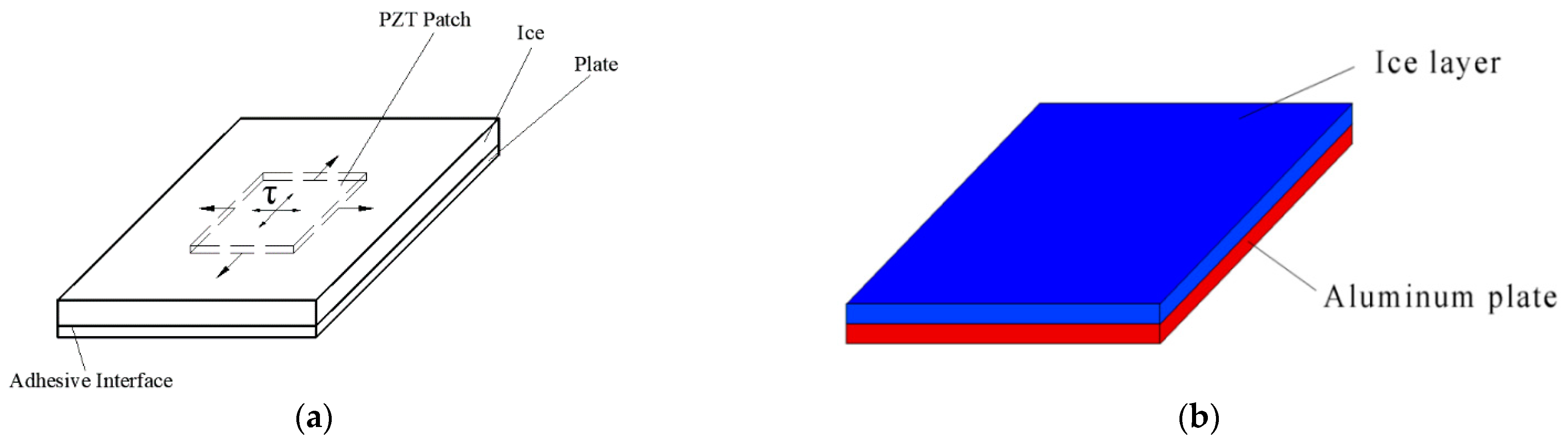 Applsci 12 02357 g003