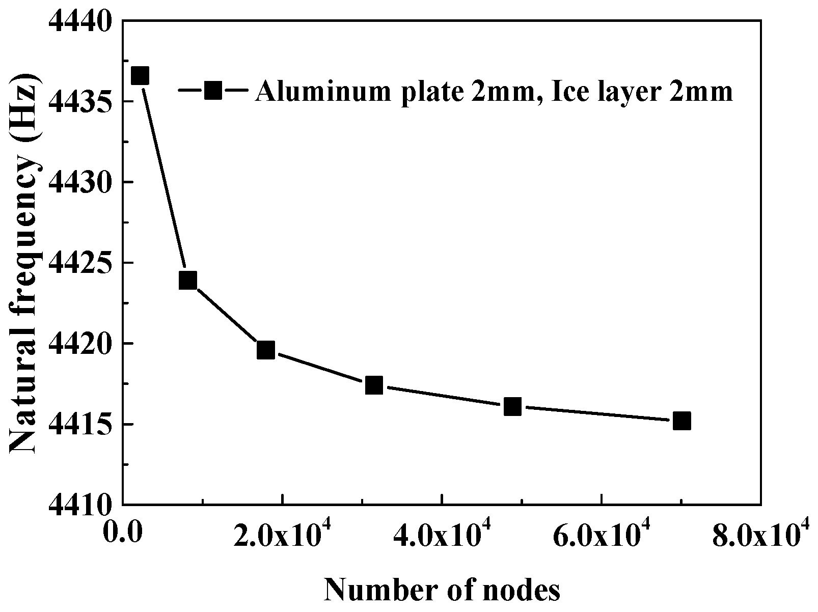 Applsci 12 02357 g005