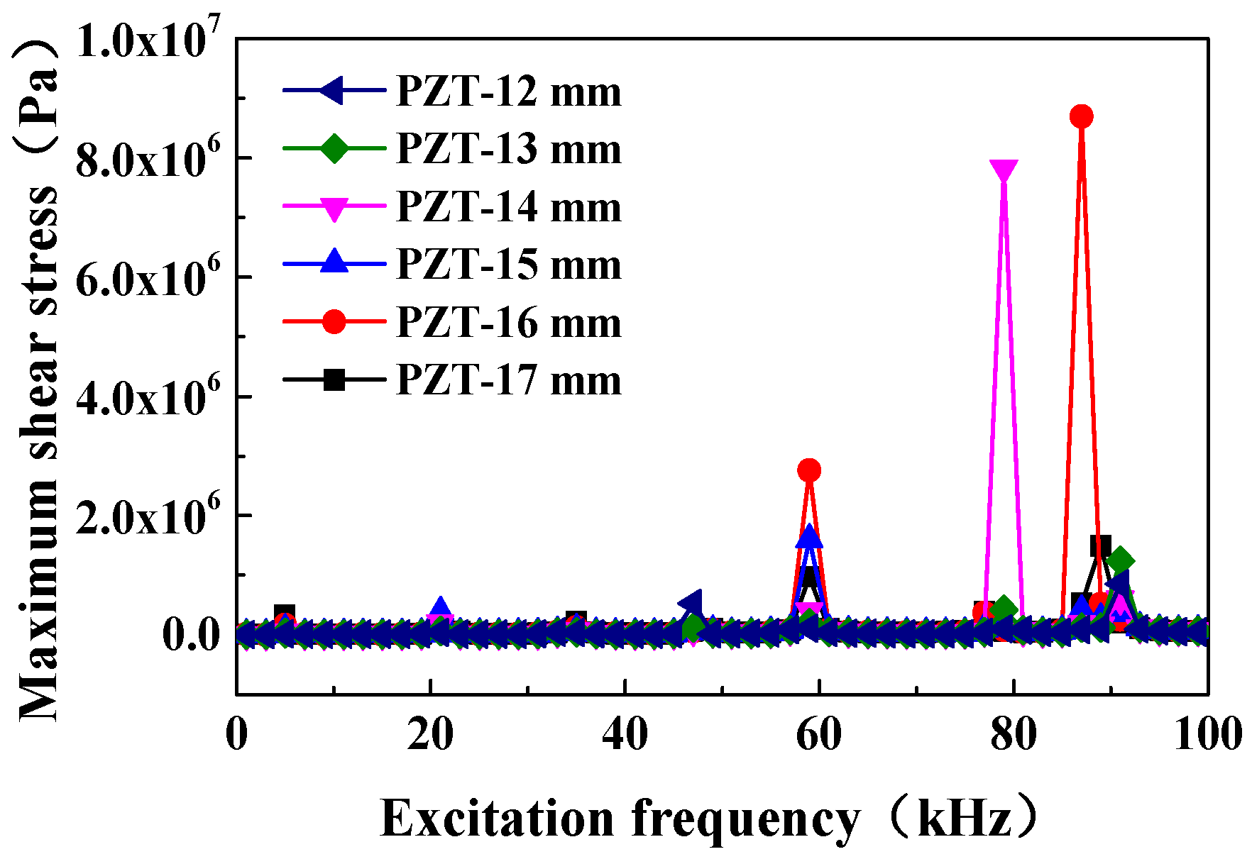 Applsci 12 02357 g007