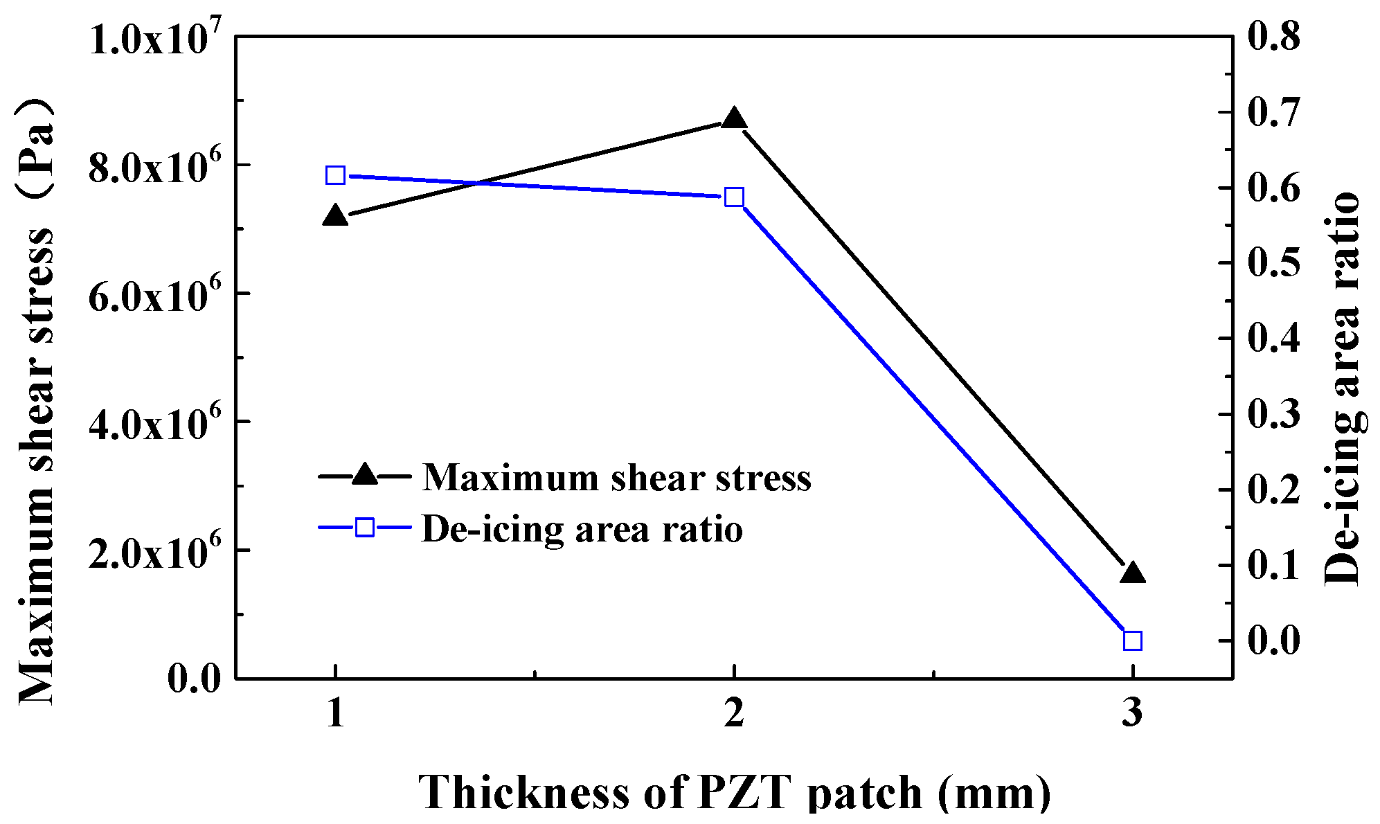 Applsci 12 02357 g010