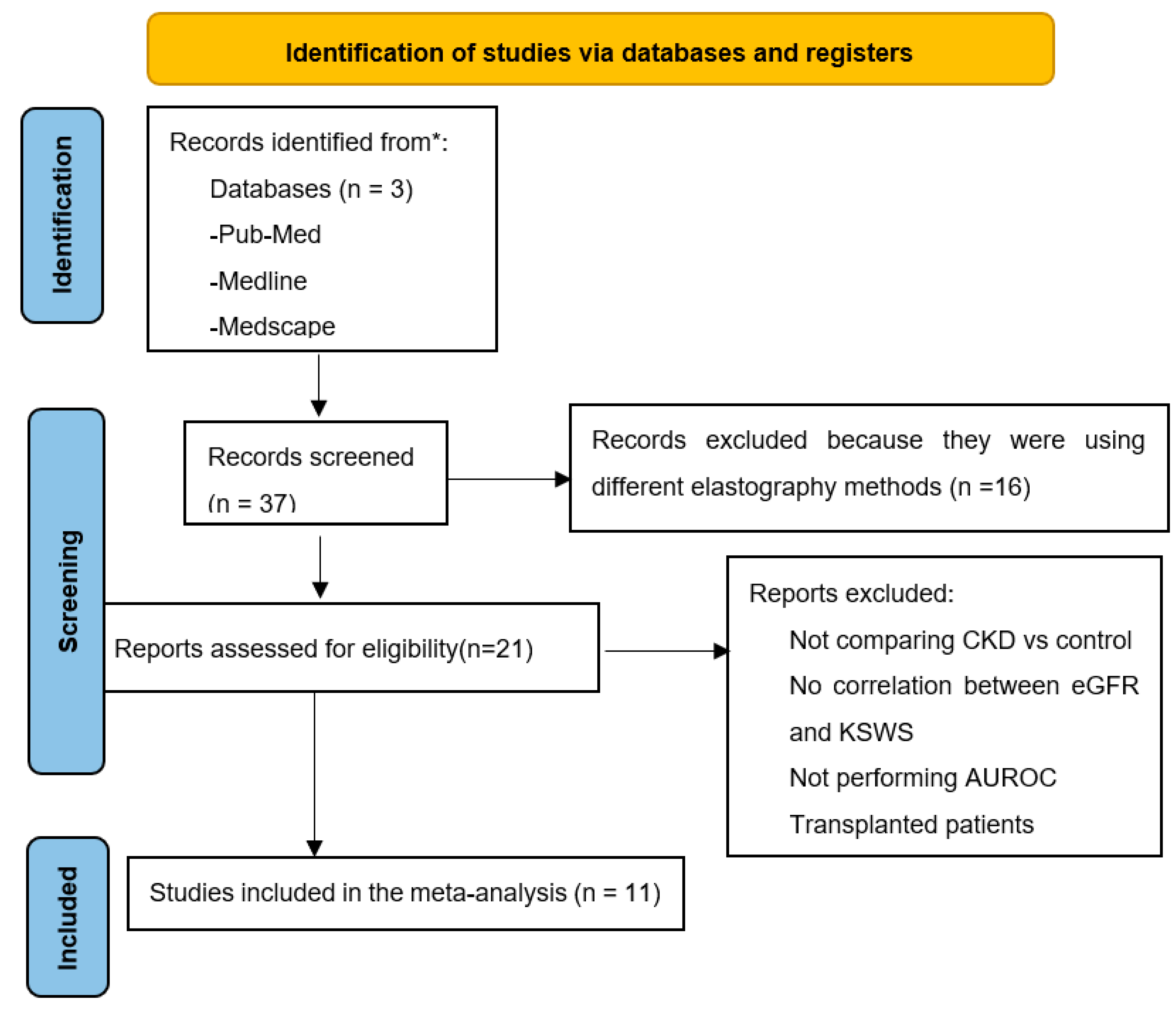 Applsci 12 02359 g001